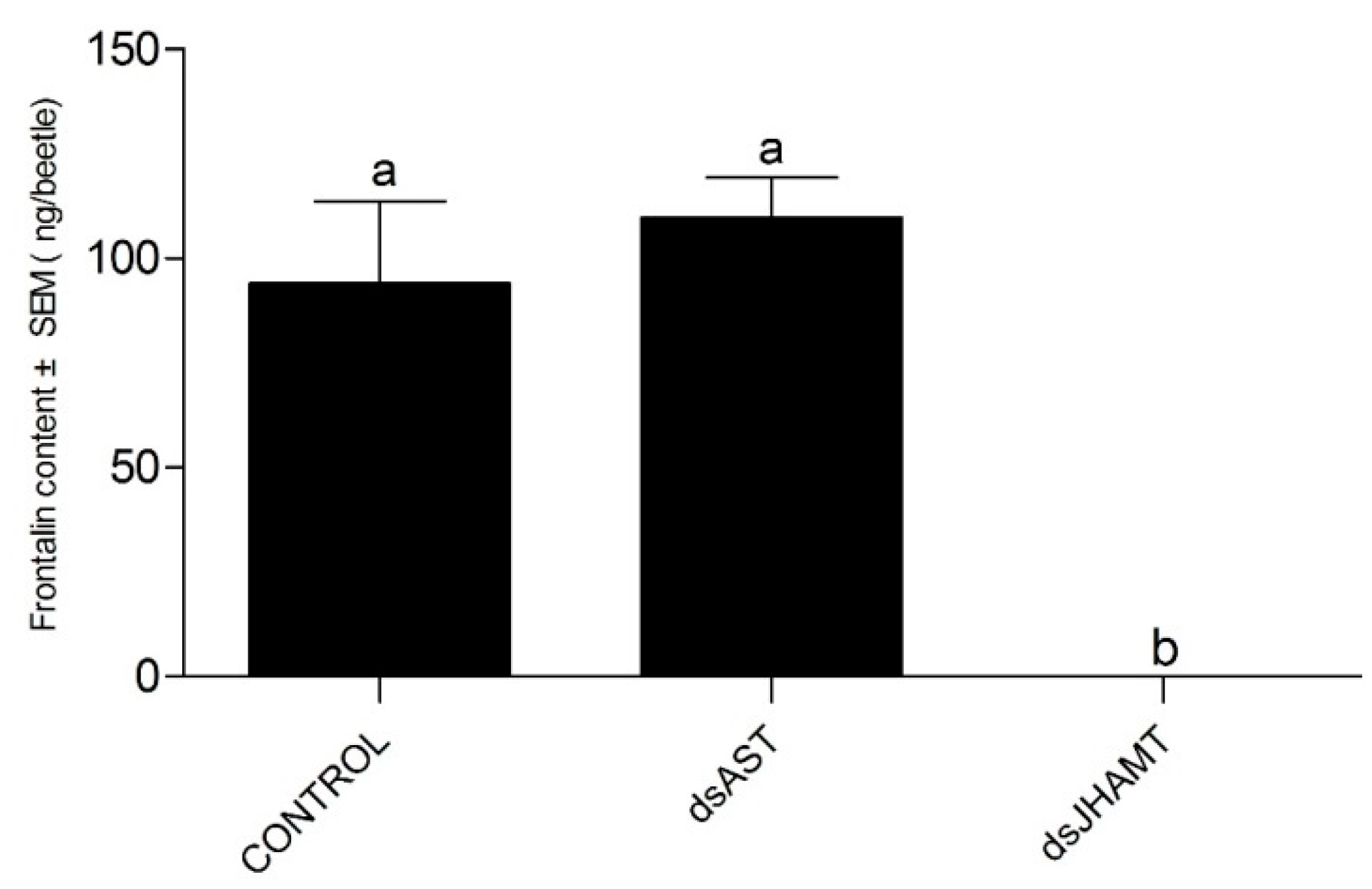 Ijms 23 02749 g010 550