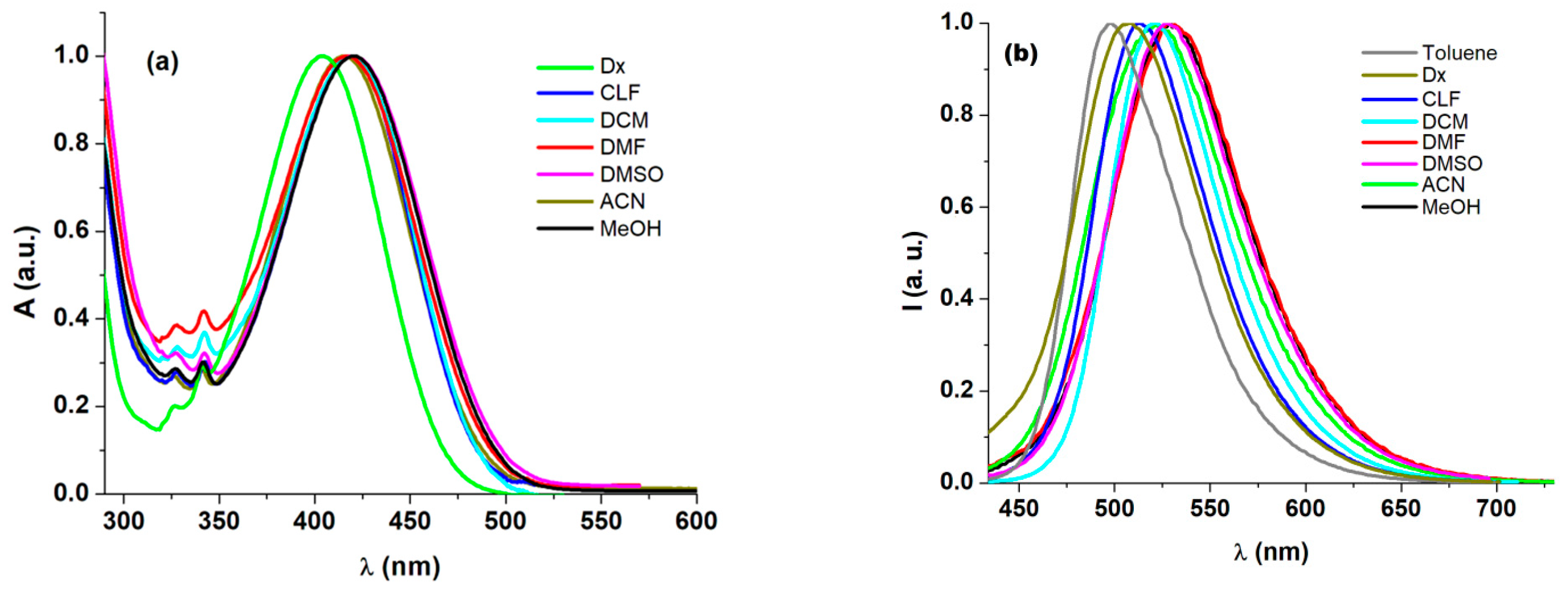 Ijms 23 02760 g002 550