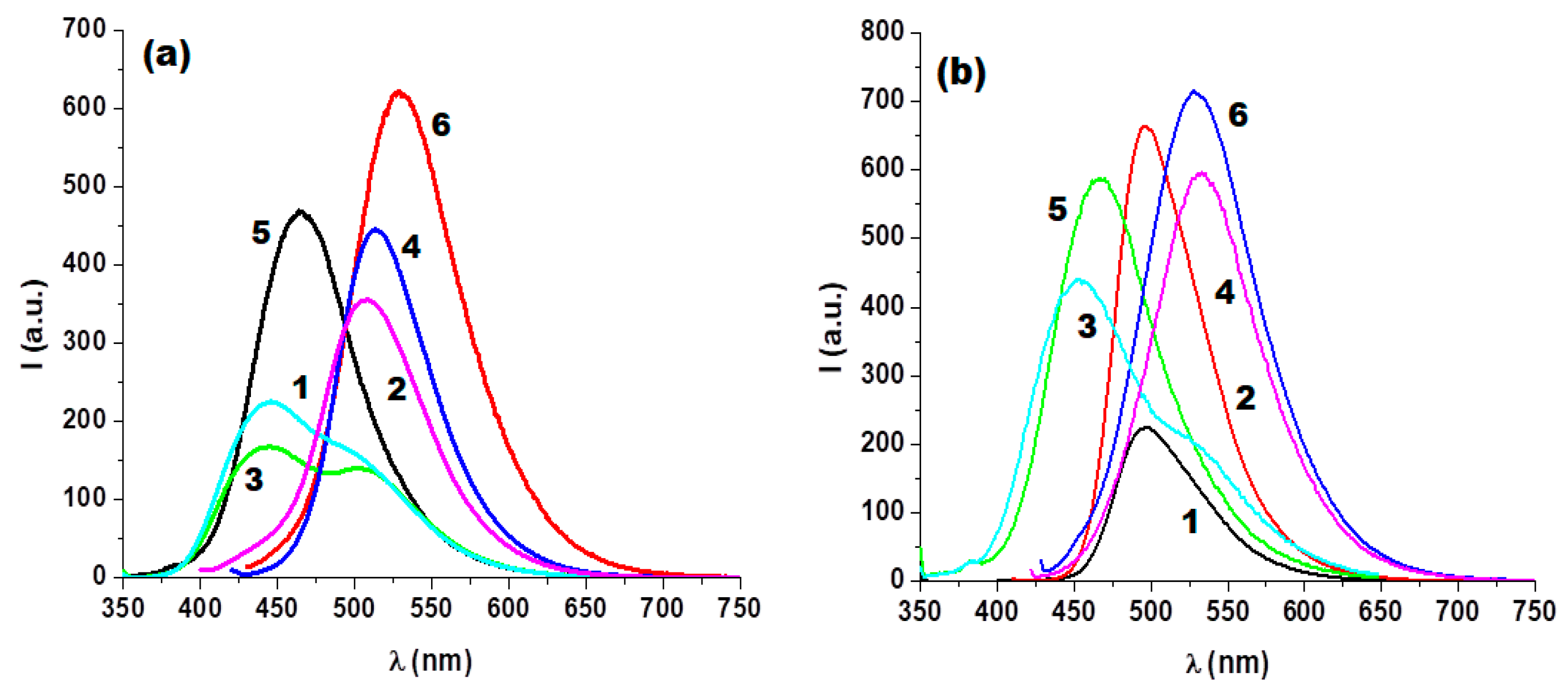 Ijms 23 02760 g003 550