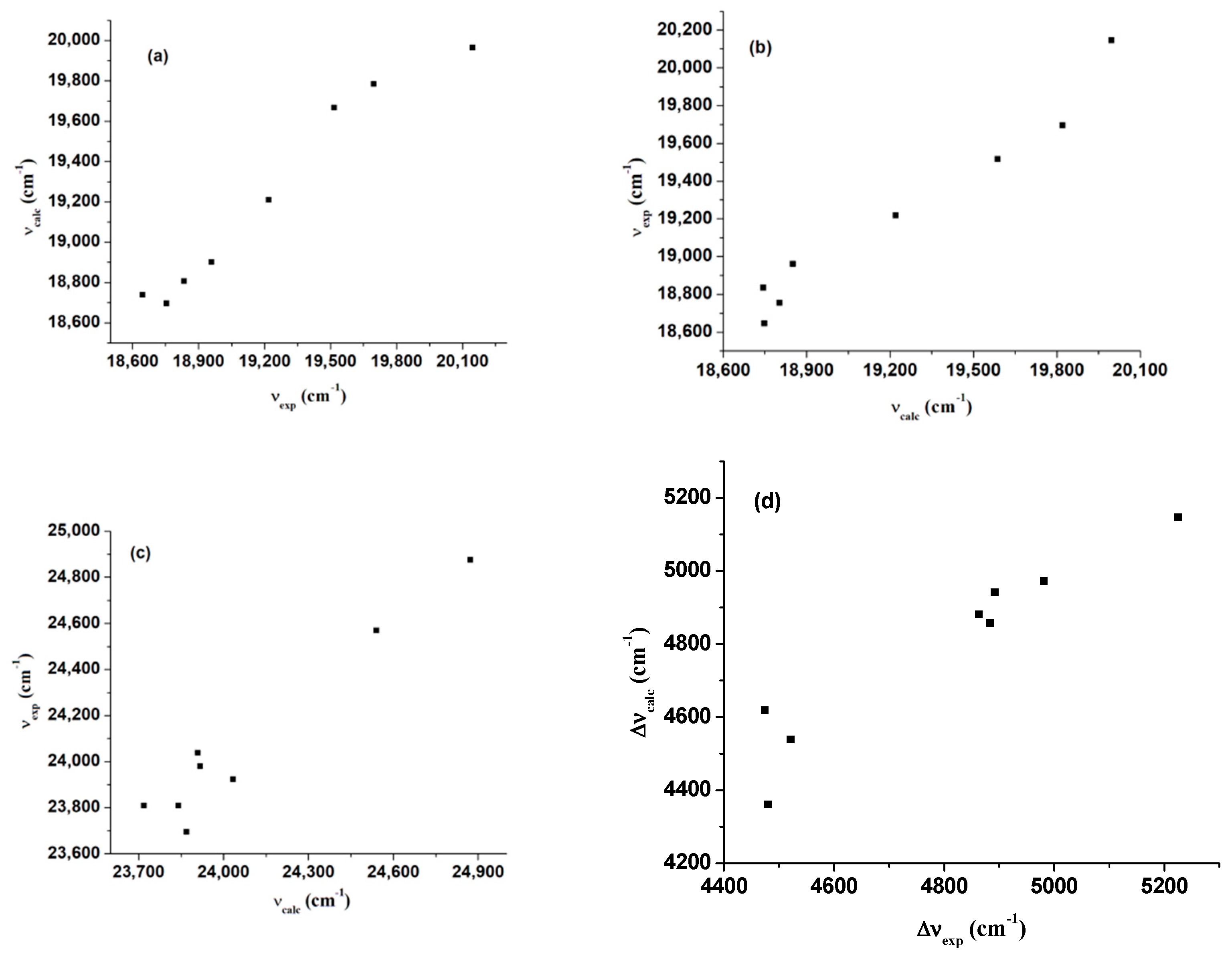 Ijms 23 02760 g005 550