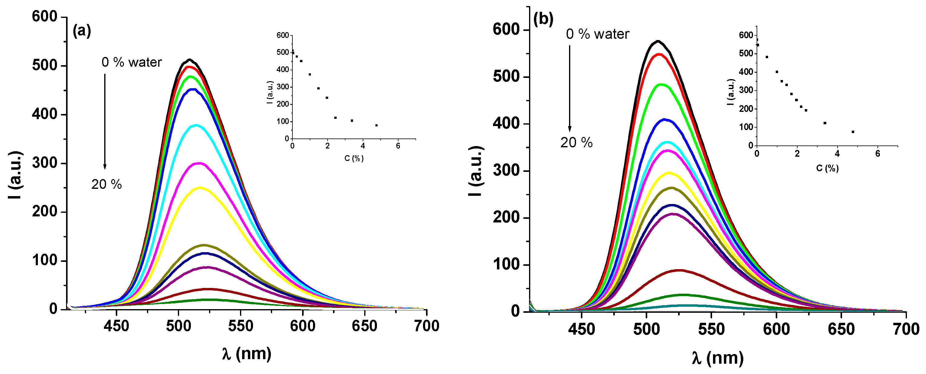 Ijms 23 02760 g006 550