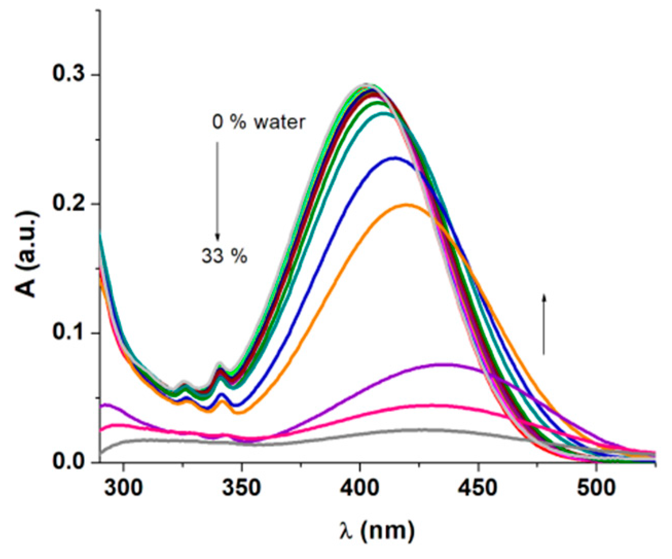 Ijms 23 02760 g007 550