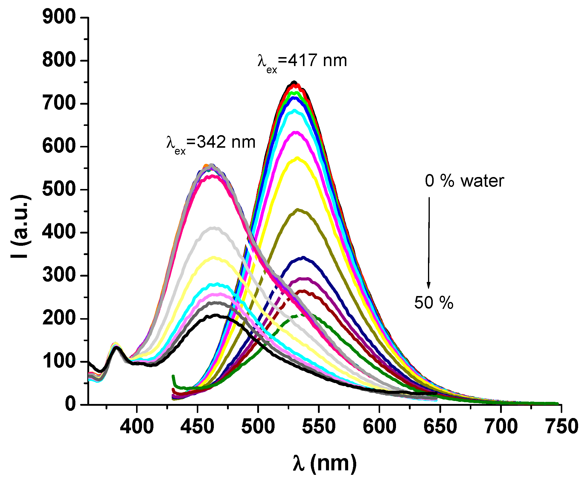 Ijms 23 02760 g008 550