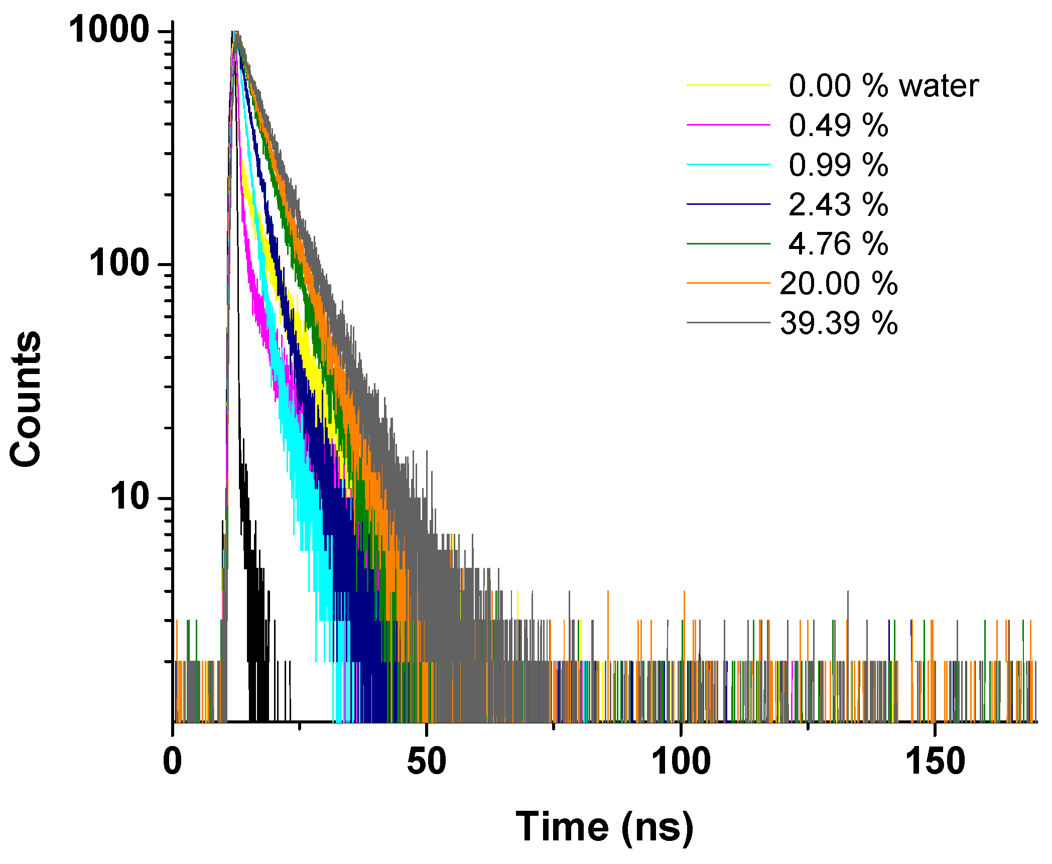 Ijms 23 02760 g009 550