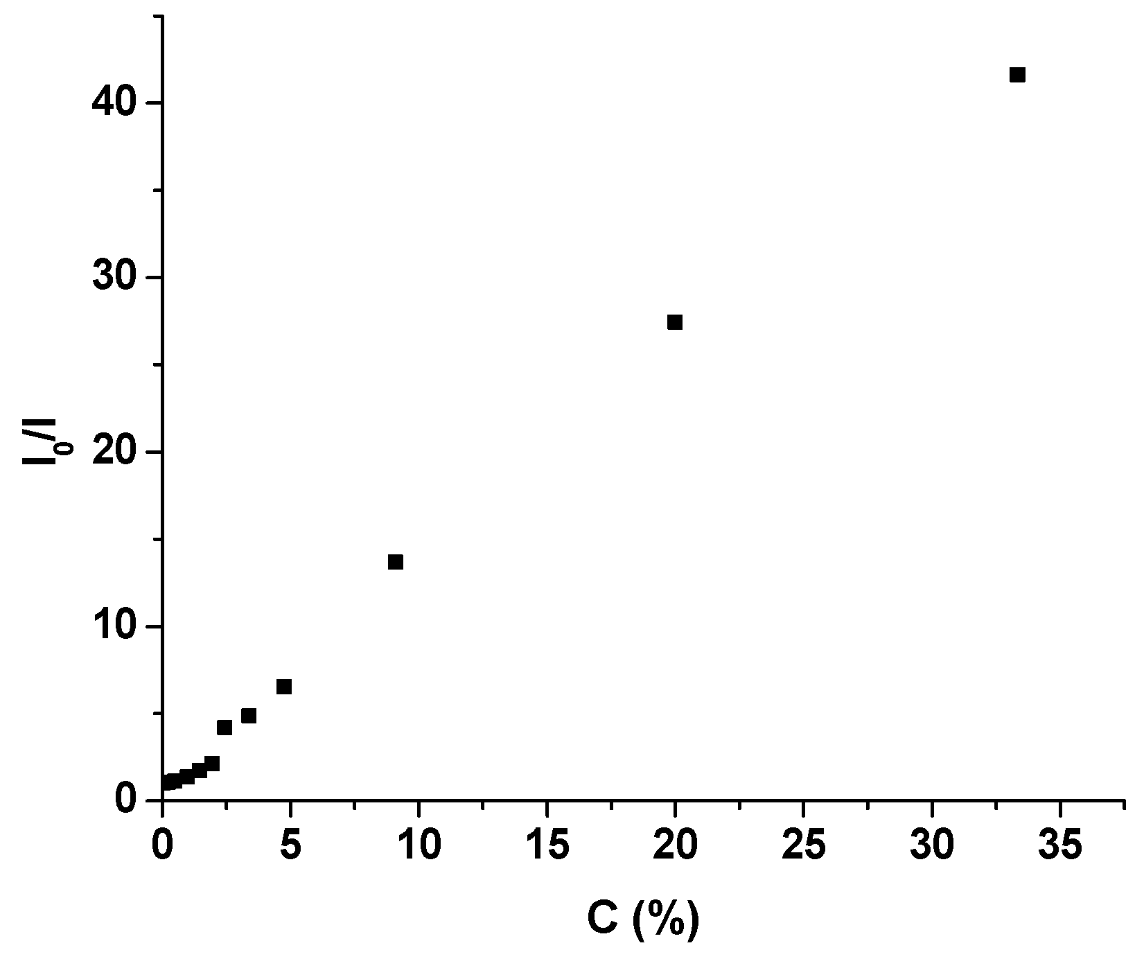 Ijms 23 02760 g010 550