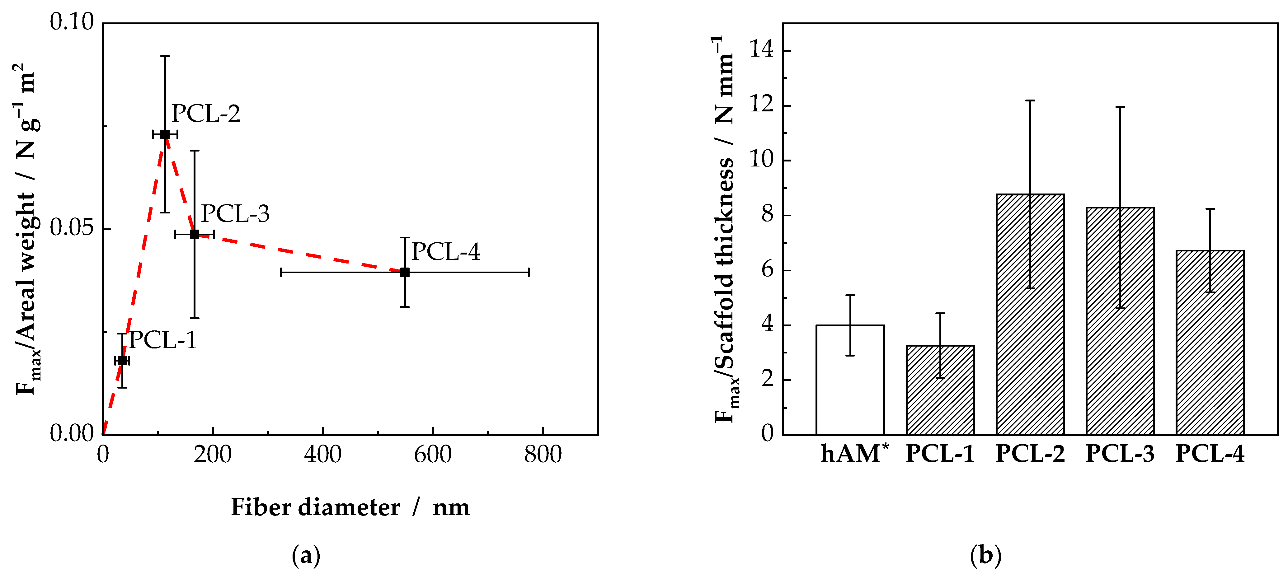 Ijms 23 02765 g003 550