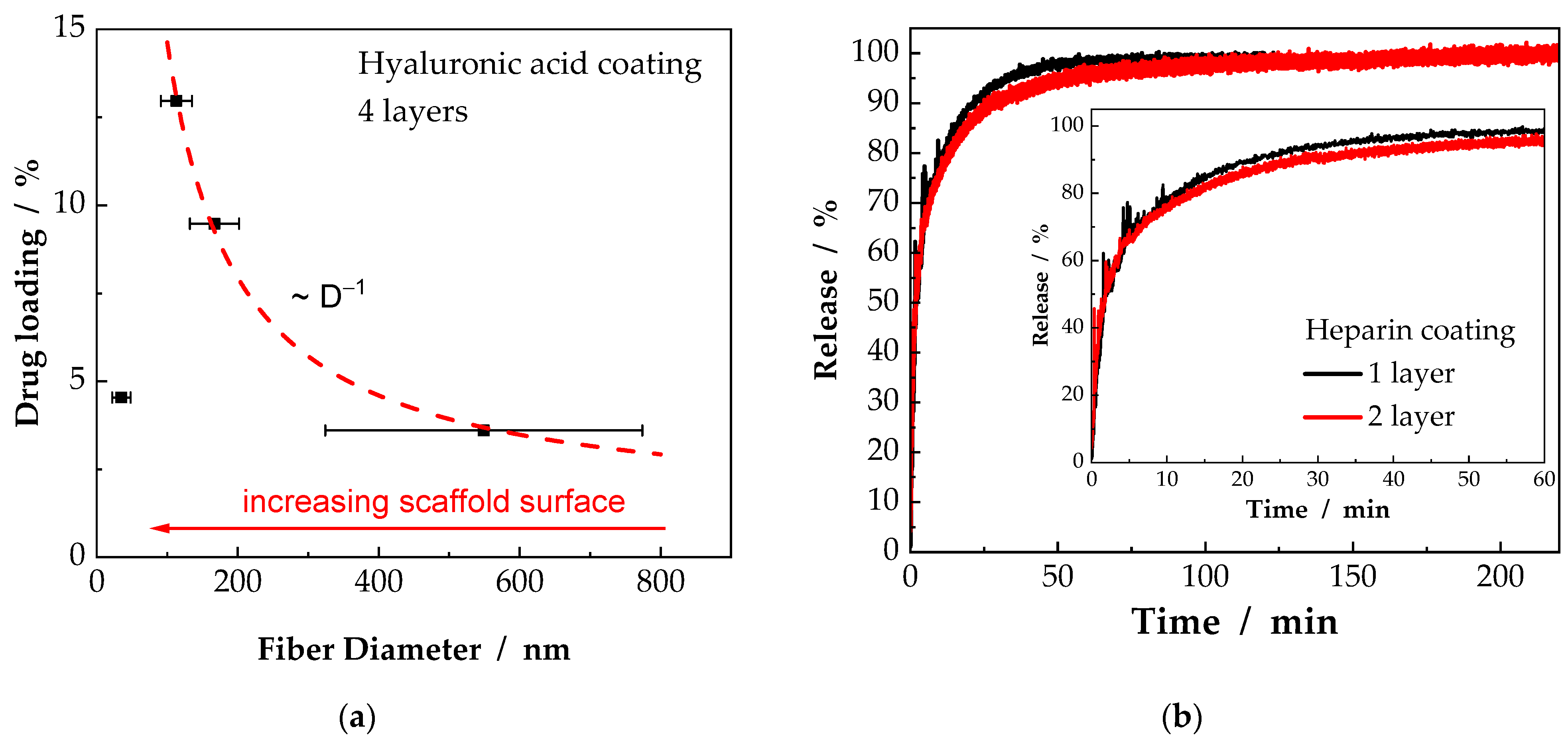Ijms 23 02765 g006 550
