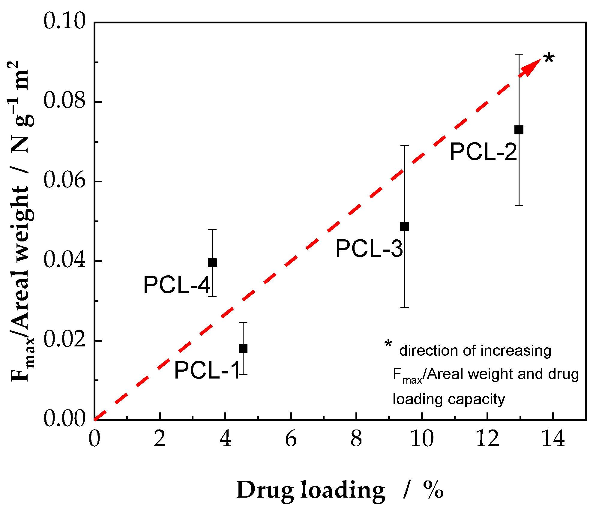 Ijms 23 02765 g007 550