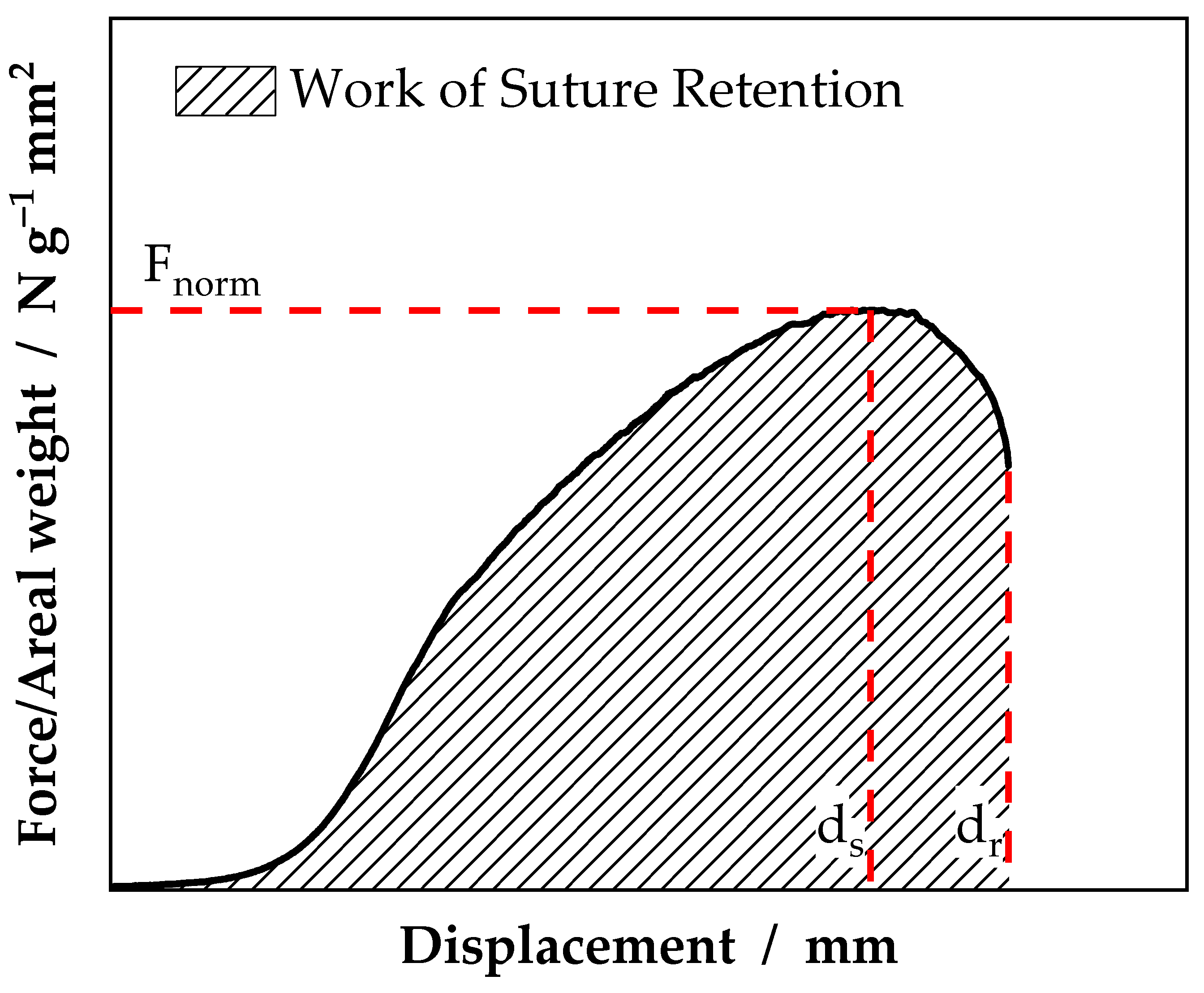 Ijms 23 02765 g008 550