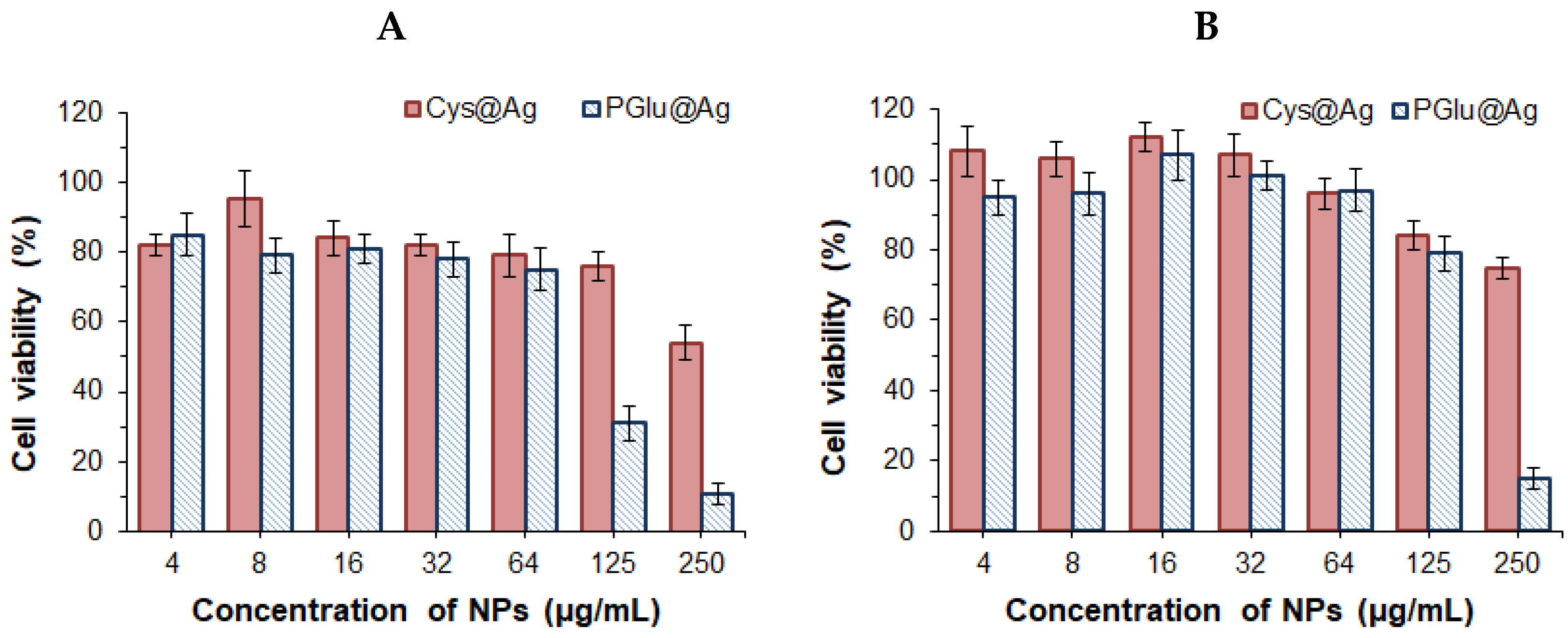 Ijms 23 02771 g005 550