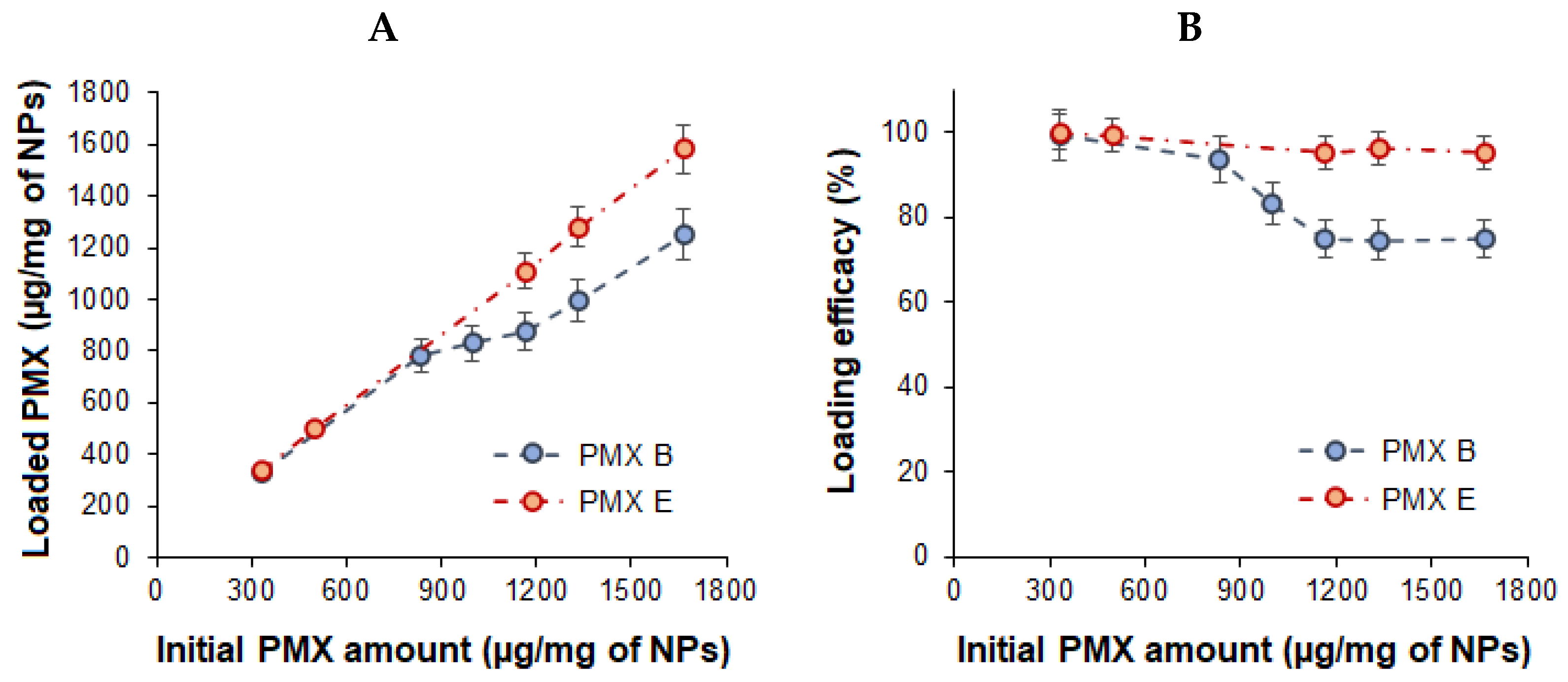 Ijms 23 02771 g008 550