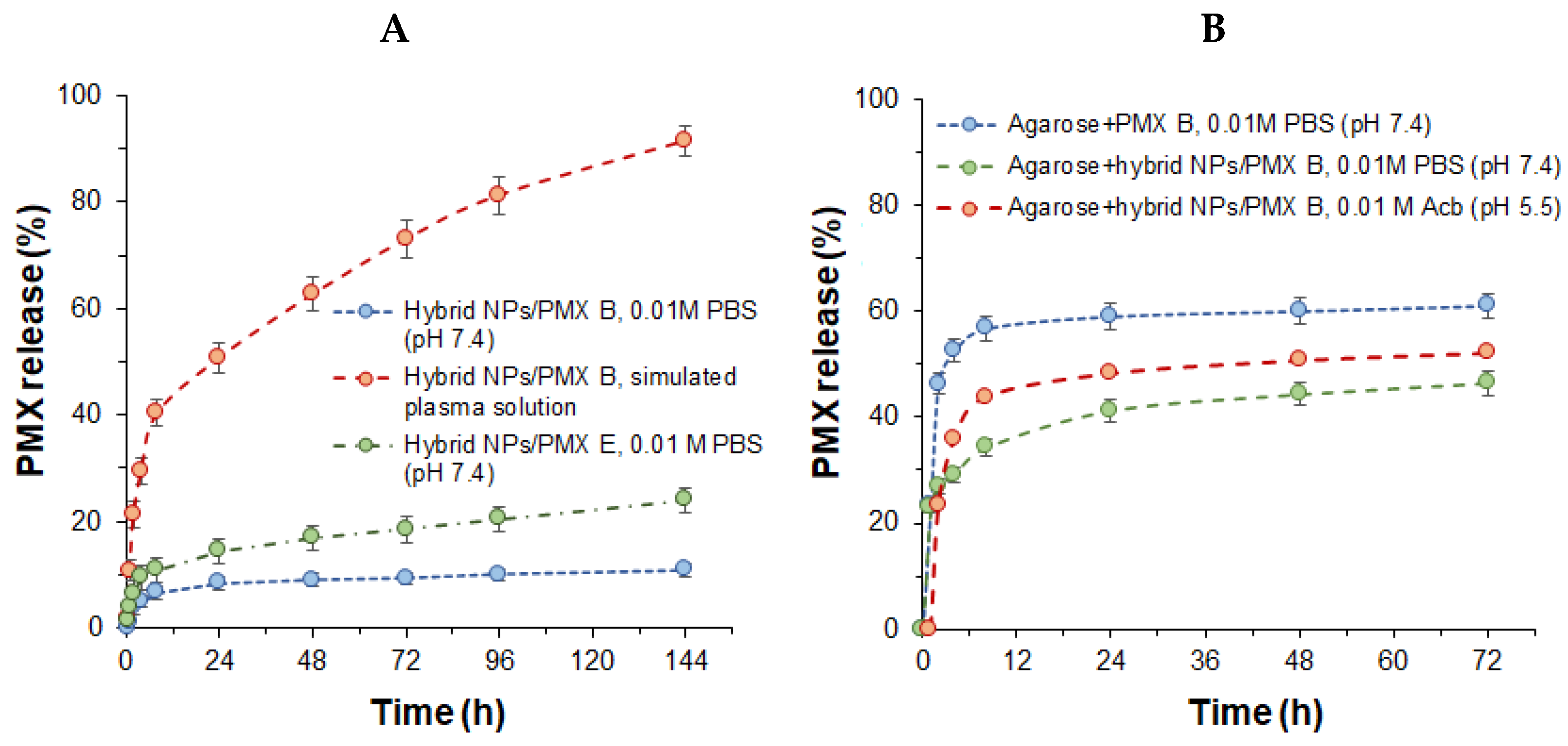Ijms 23 02771 g010 550