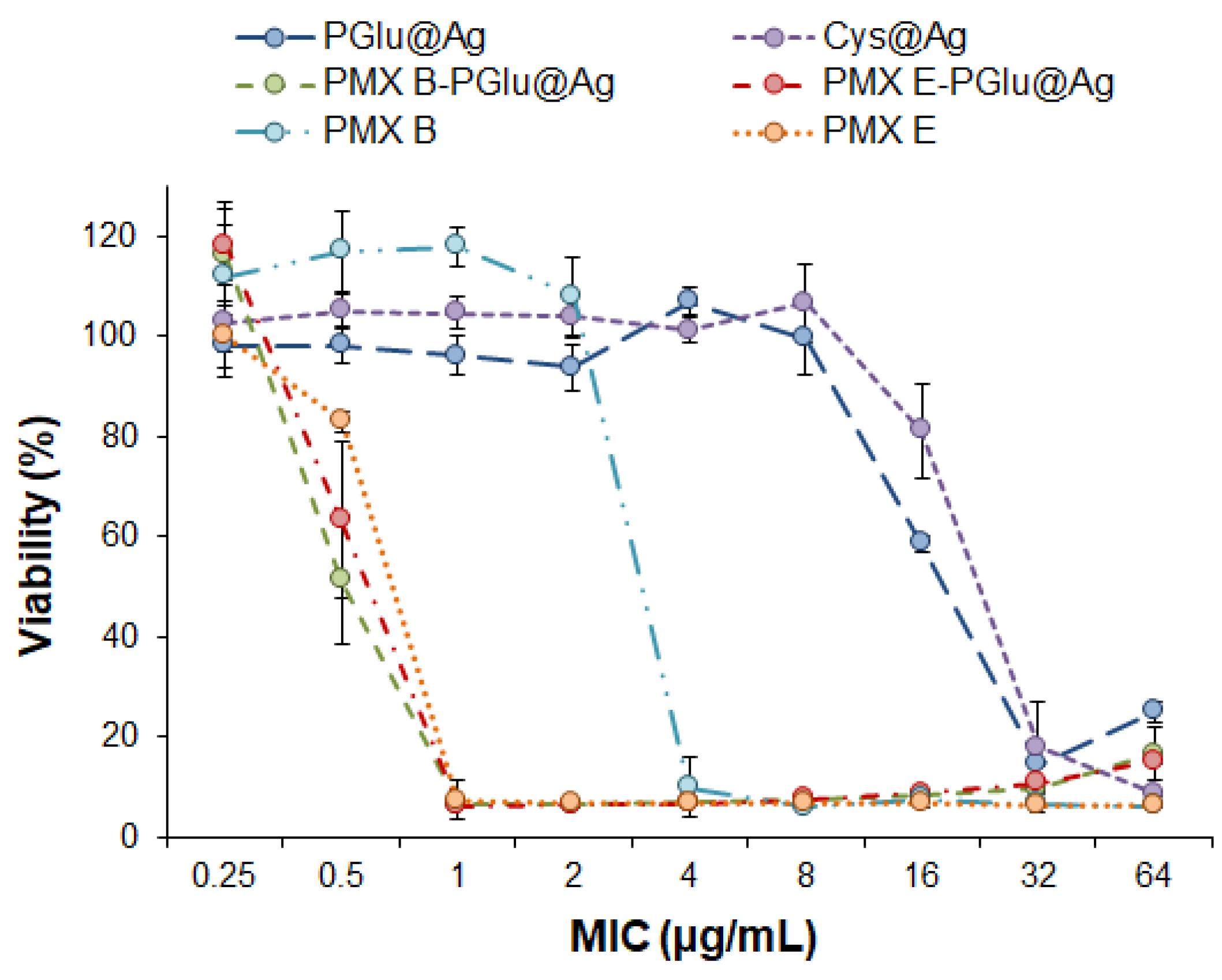 Ijms 23 02771 g012 550