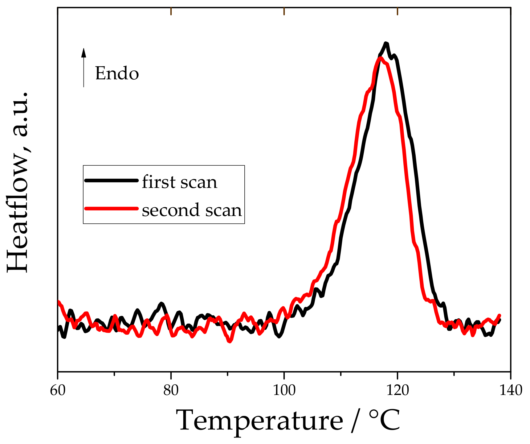Ijms 23 02773 g002 550