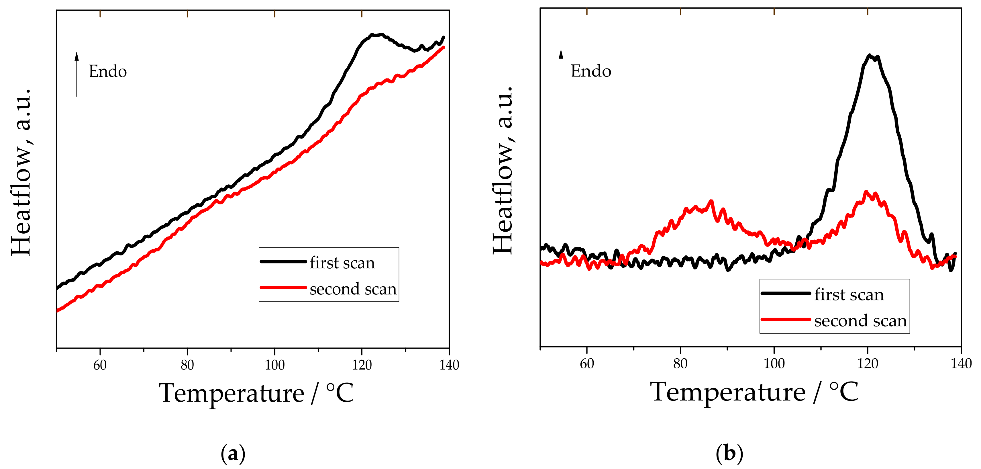 Ijms 23 02773 g003 550