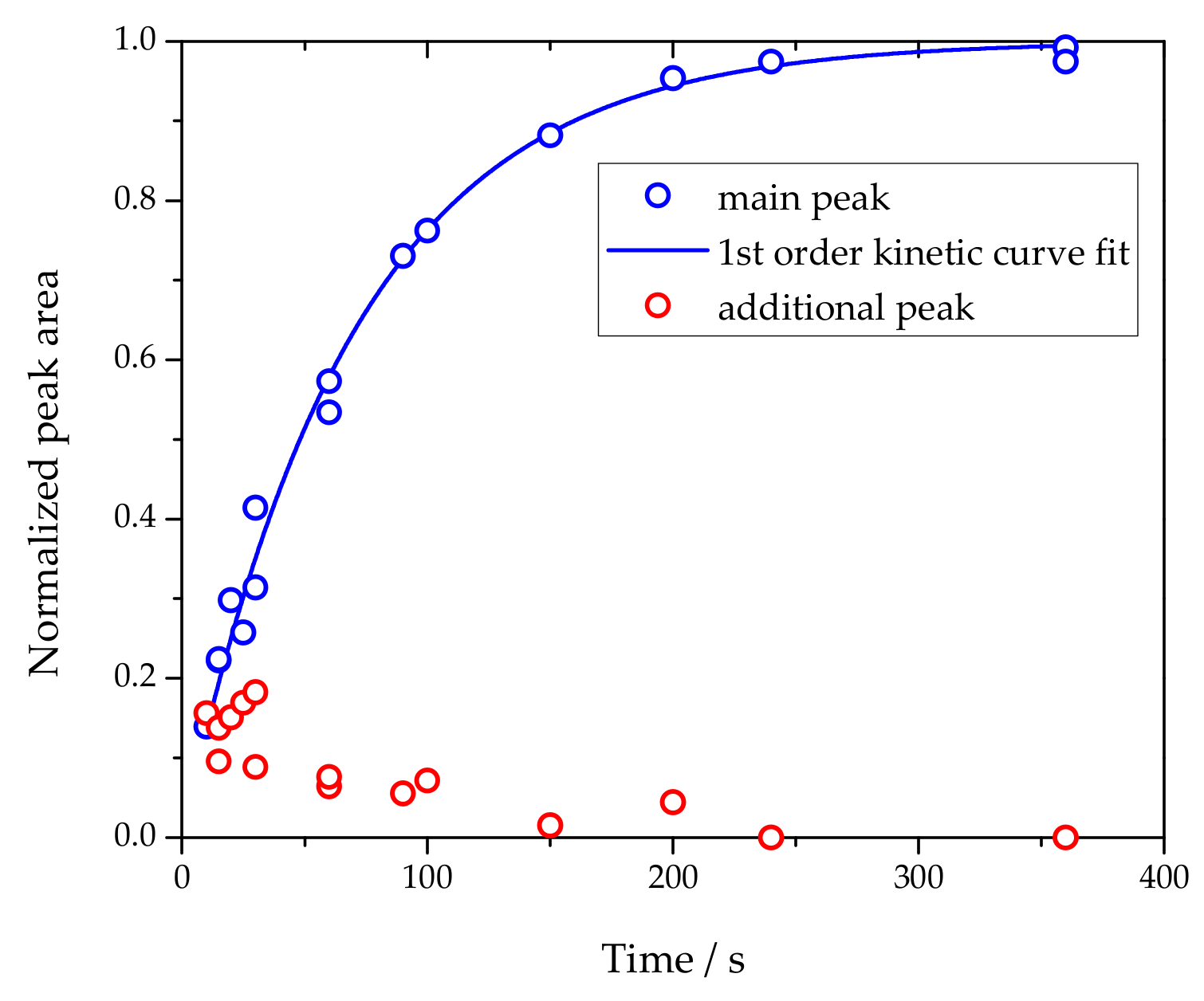 Ijms 23 02773 g004 550