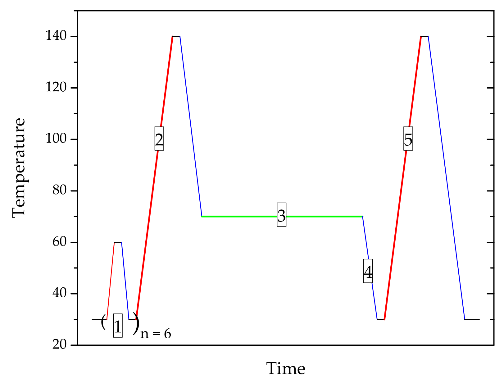 Ijms 23 02773 sch001 550