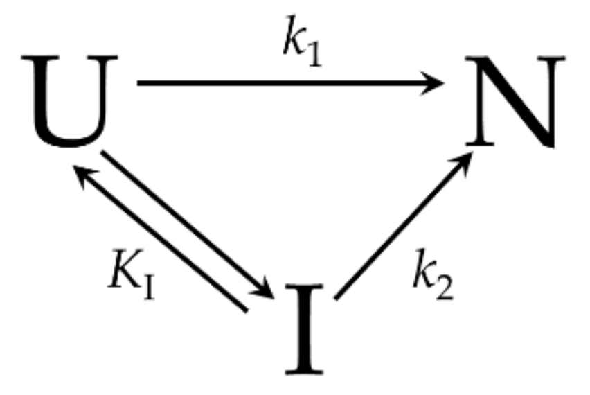 Ijms 23 02773 sch003 550