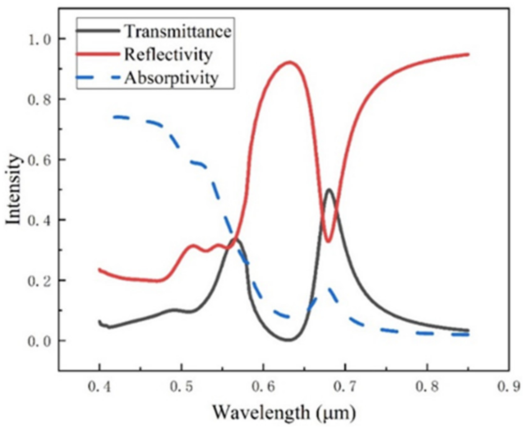 Ijms 23 02774 g002 550
