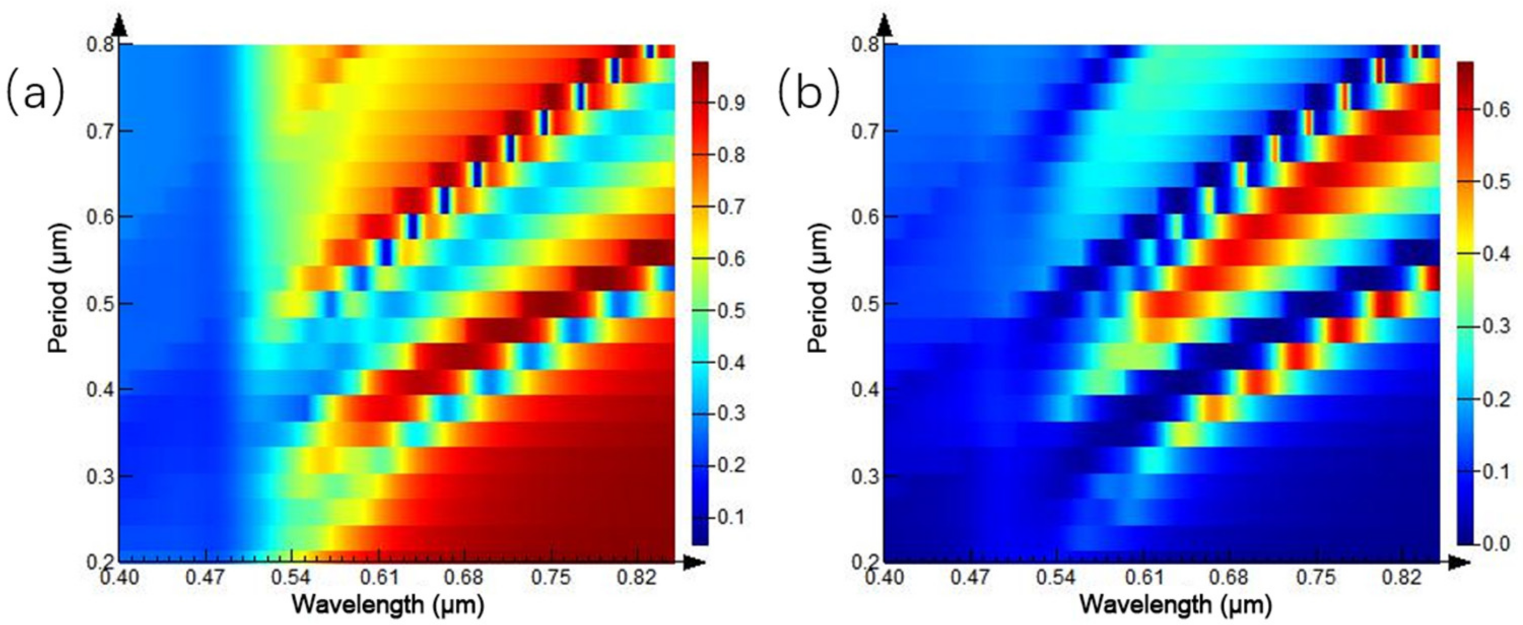 Ijms 23 02774 g004 550