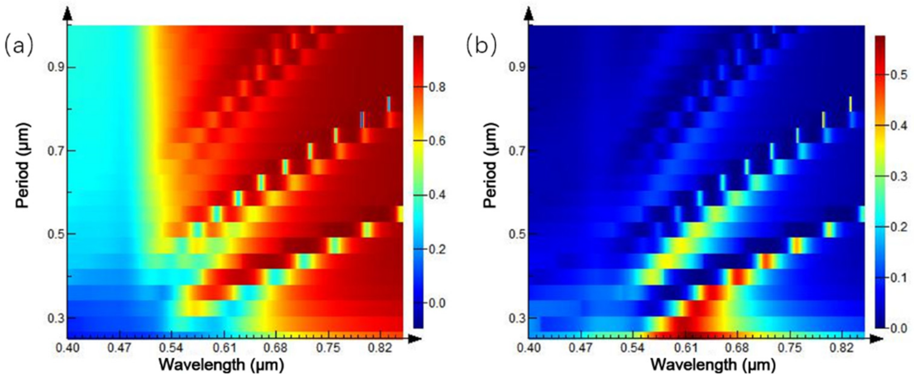 Ijms 23 02774 g007 550