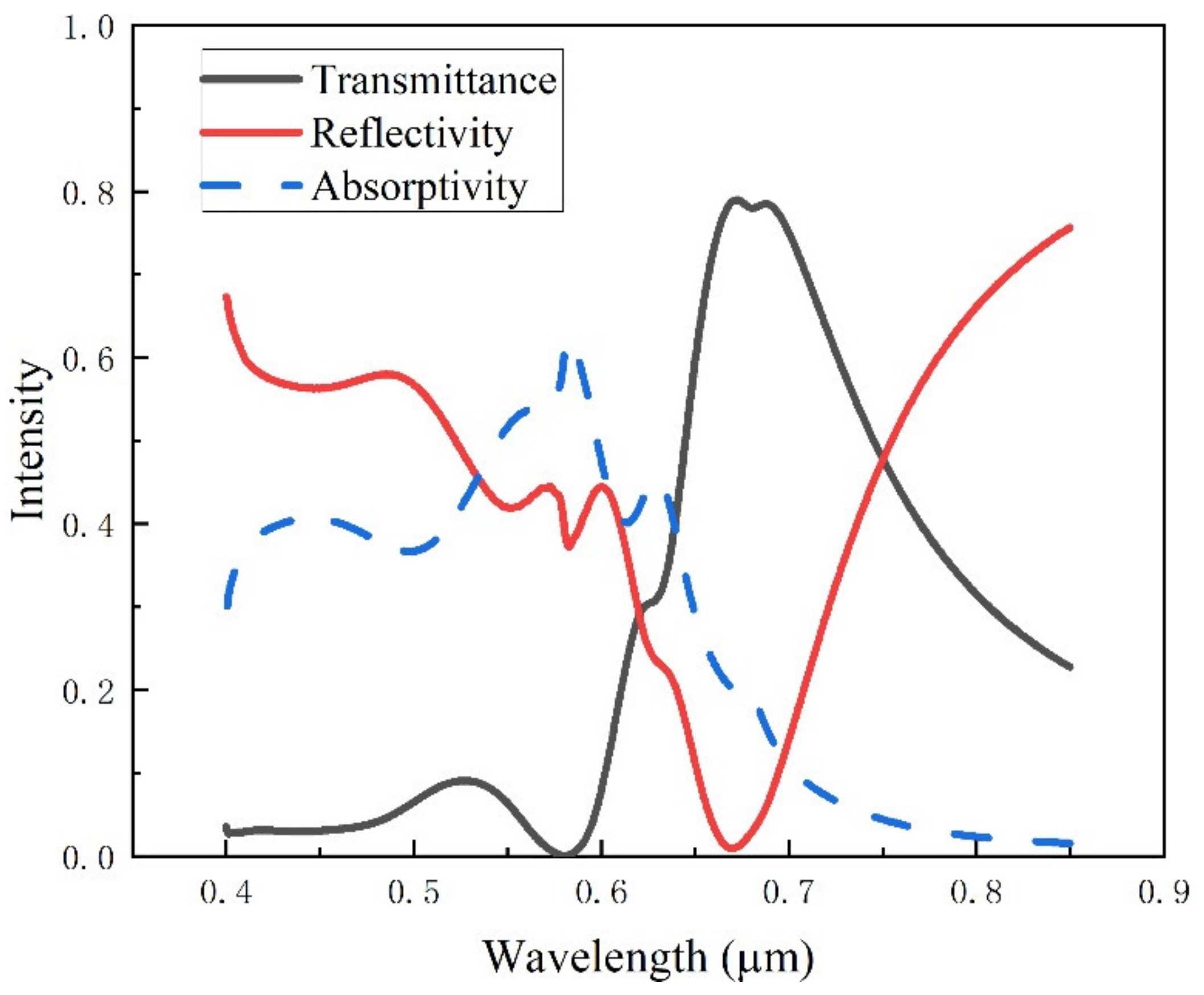 Ijms 23 02774 g008 550