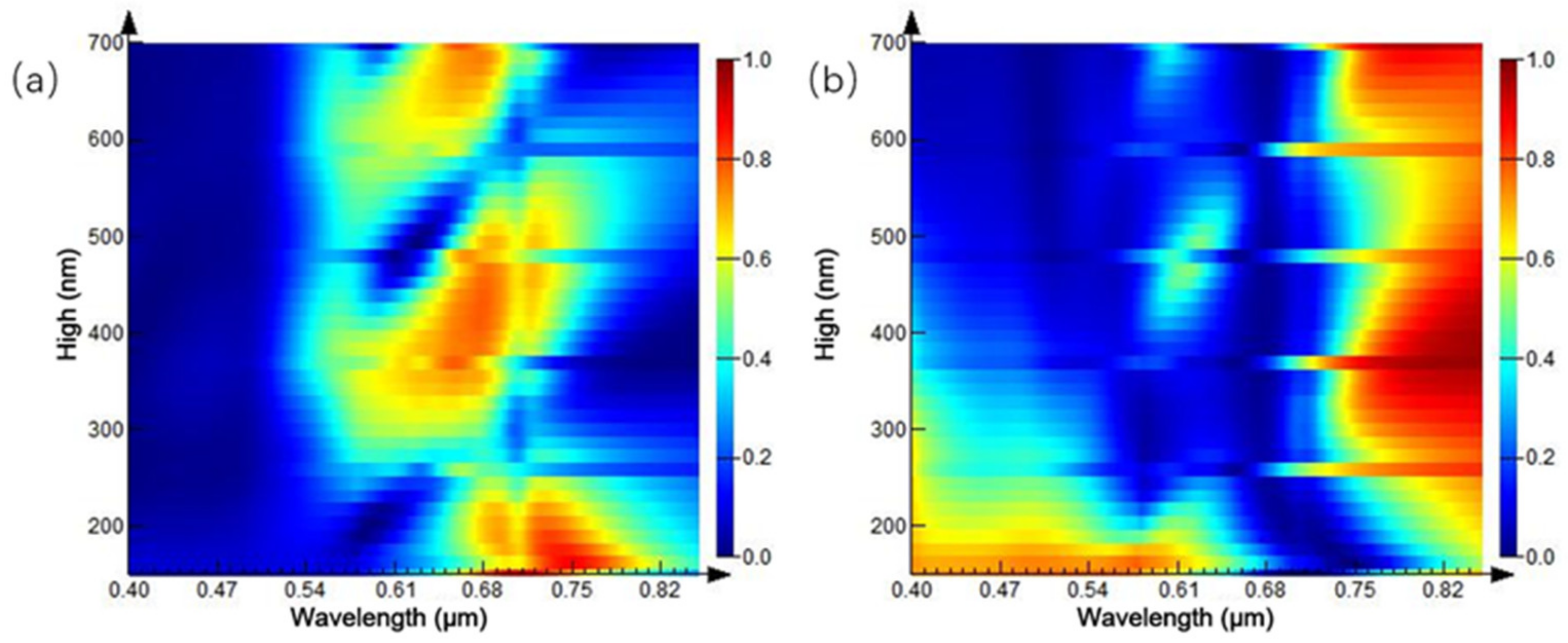 Ijms 23 02774 g011 550