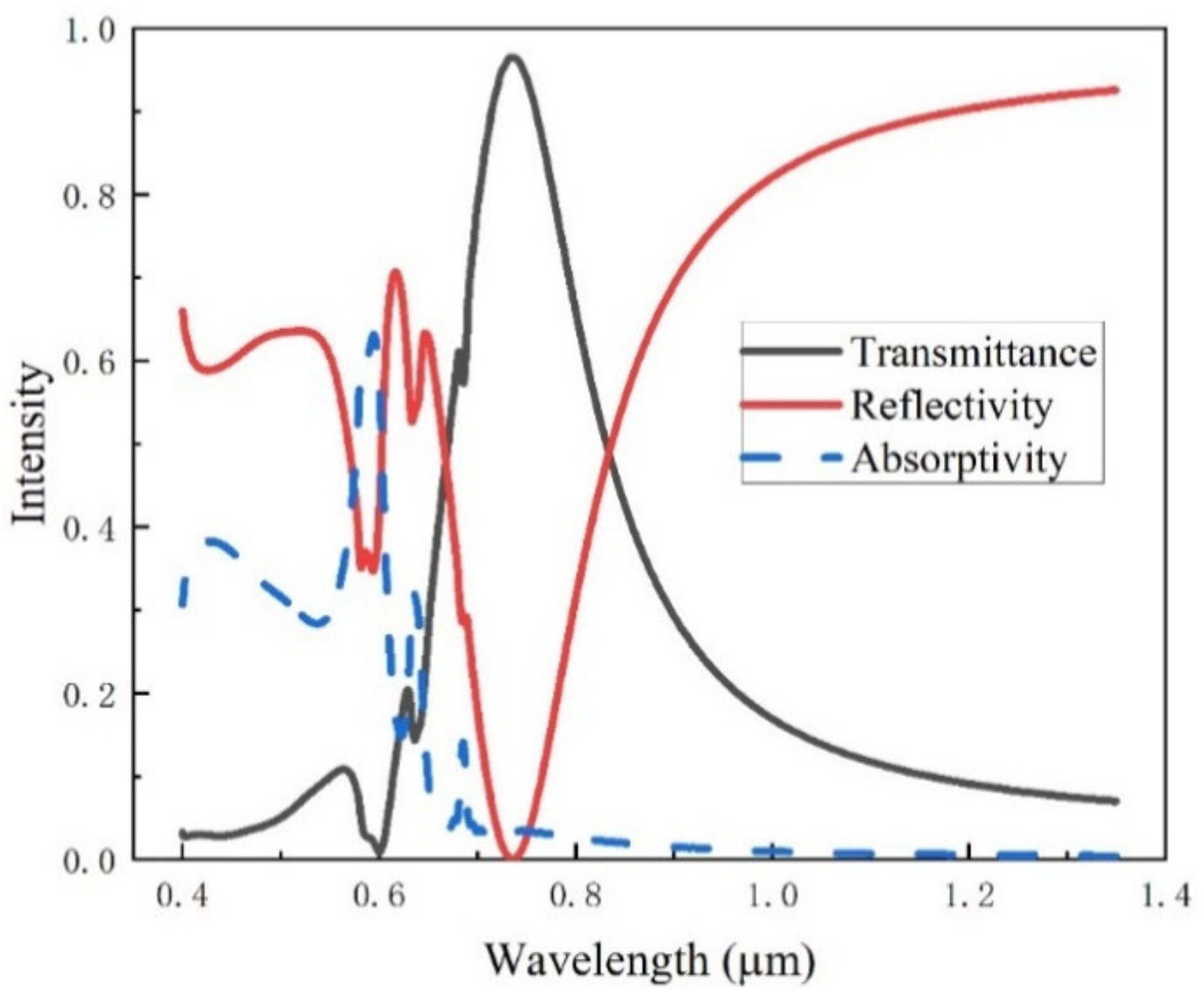 Ijms 23 02774 g013 550