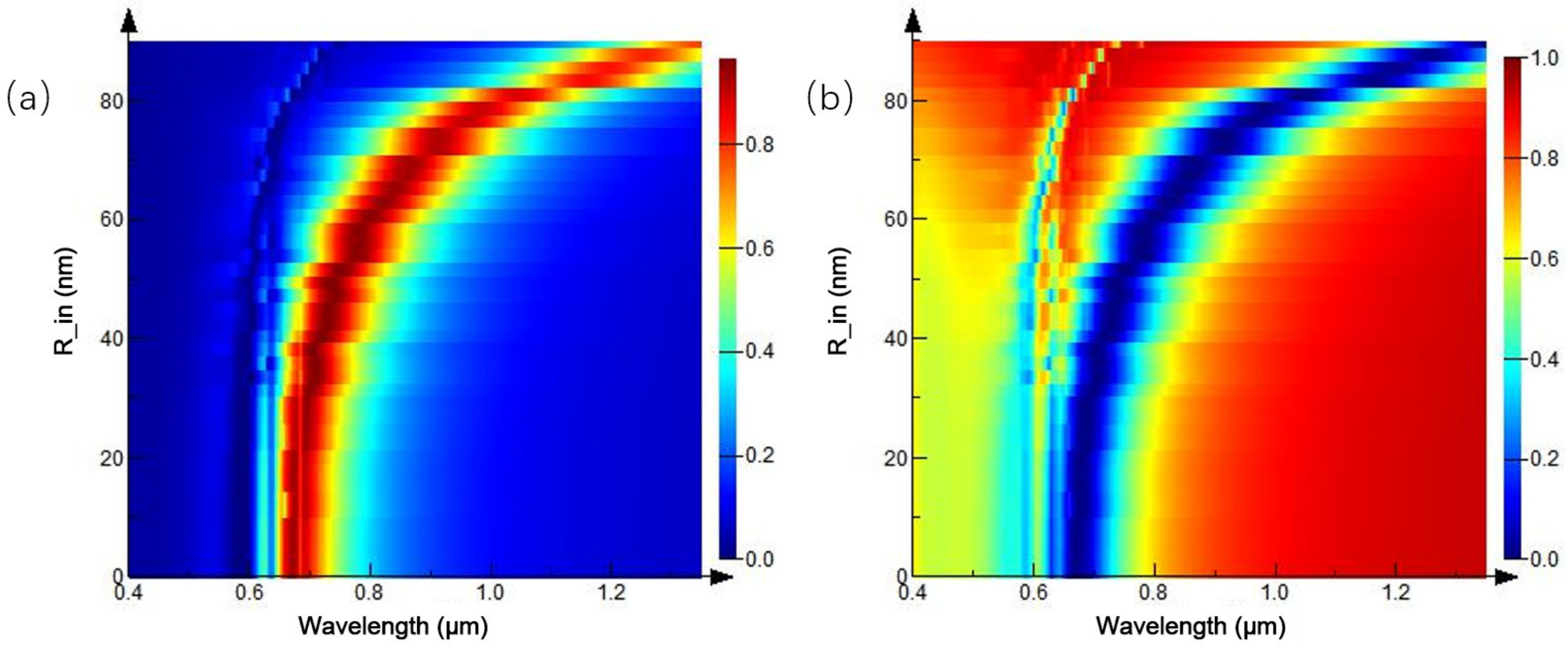 Ijms 23 02774 g017 550