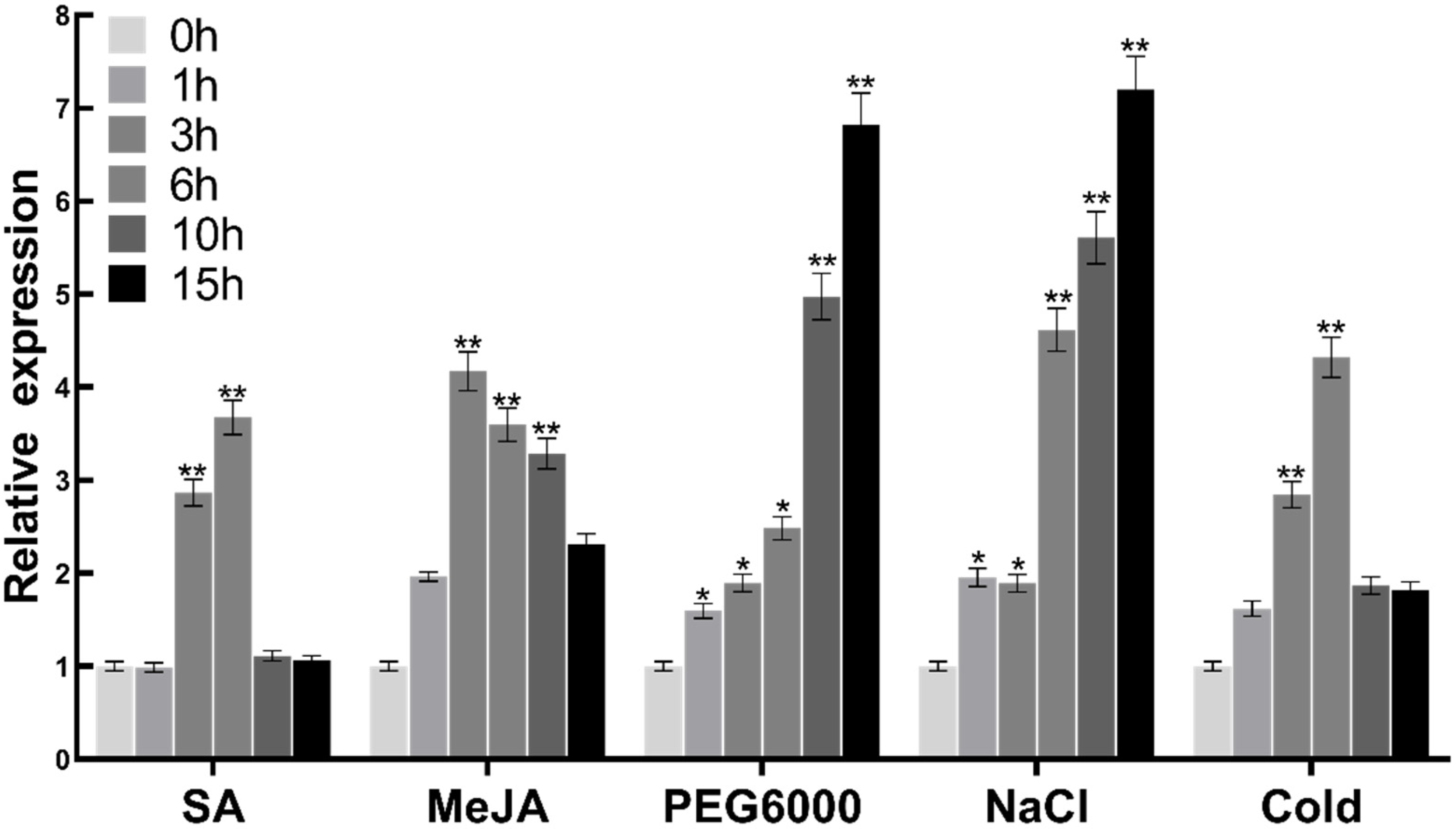 Ijms 23 02775 g003 550