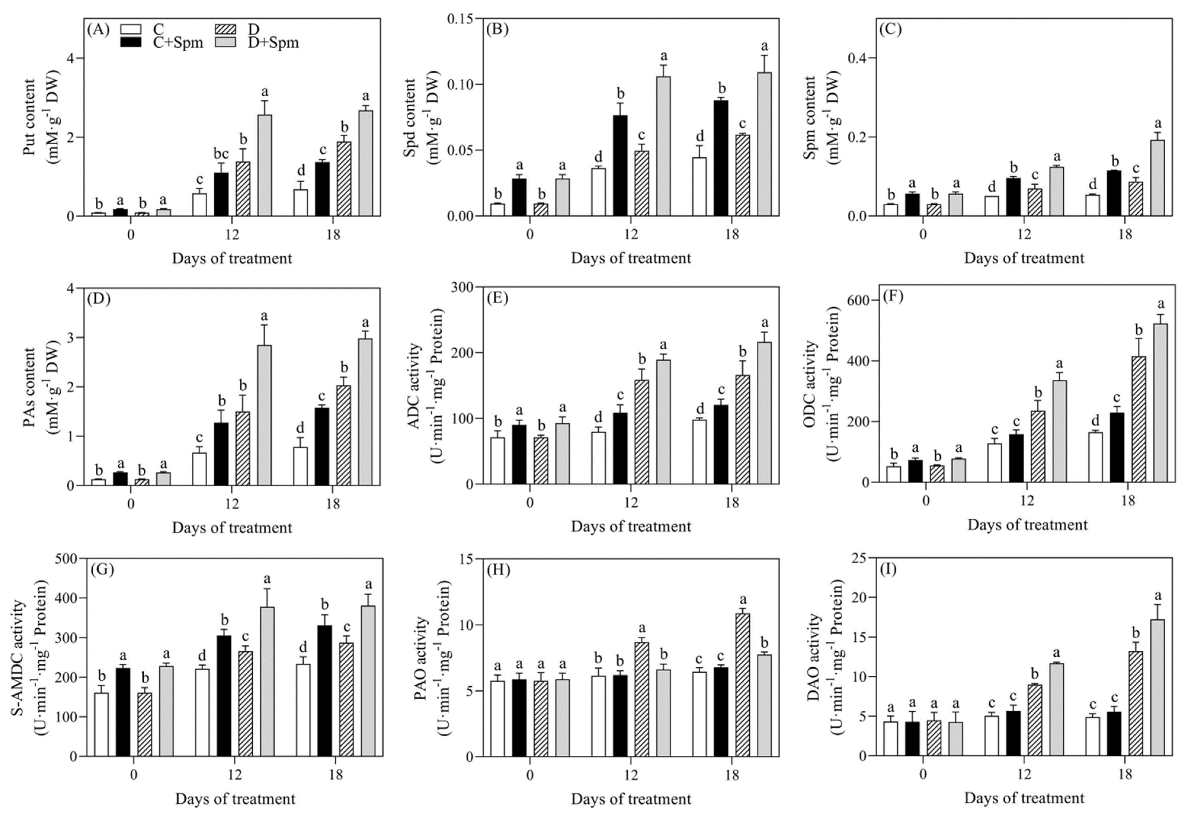 Ijms 23 02779 g003 550