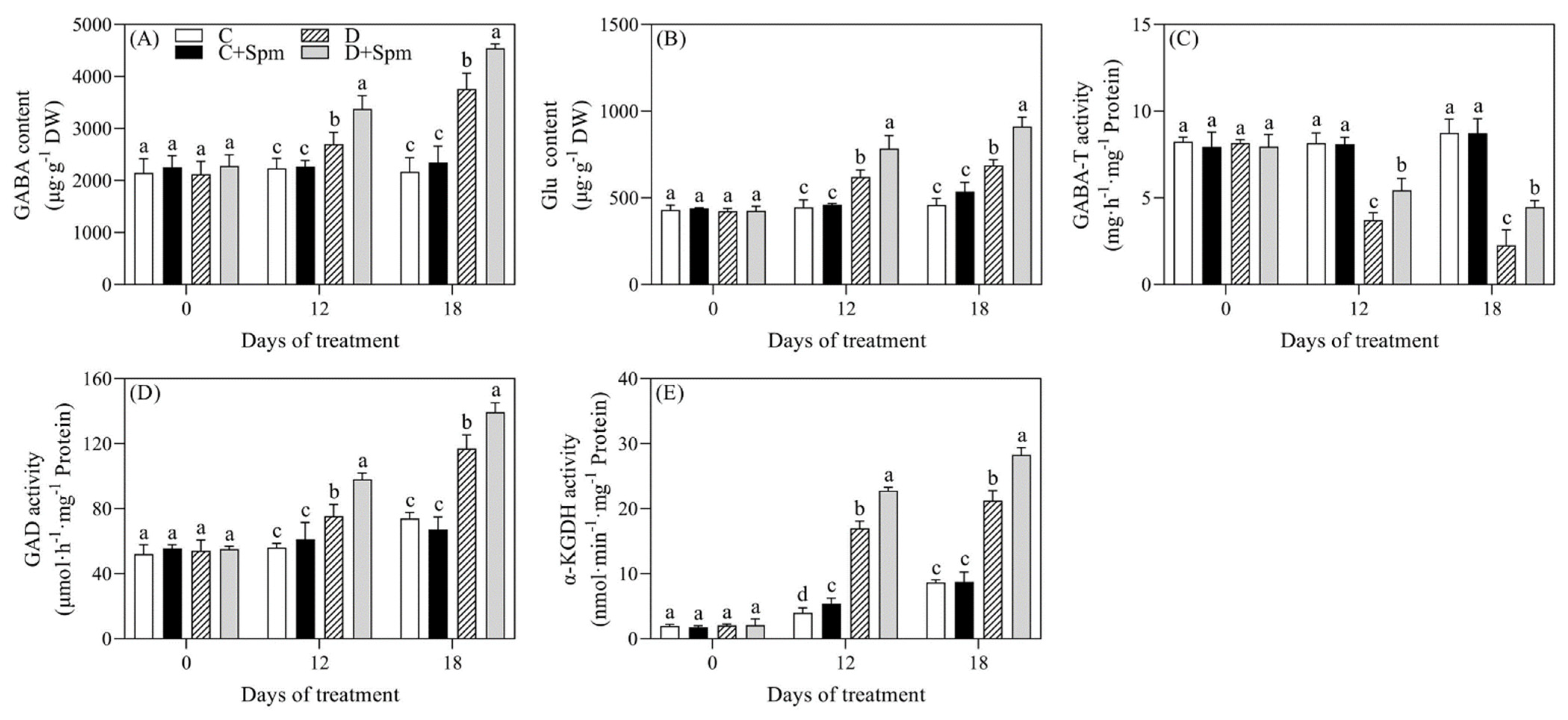 Ijms 23 02779 g004 550