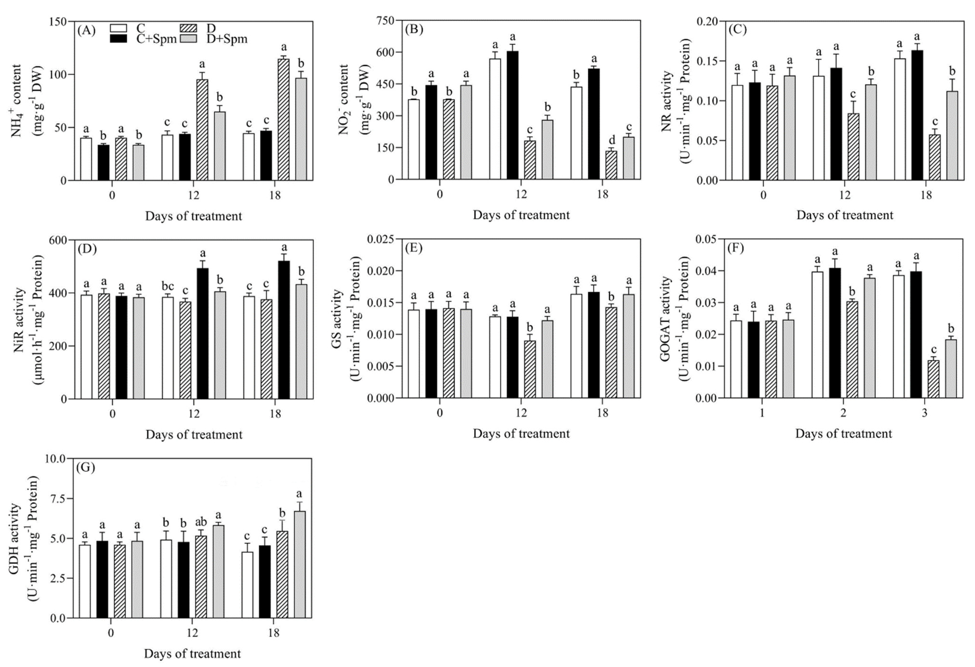 Ijms 23 02779 g005 550