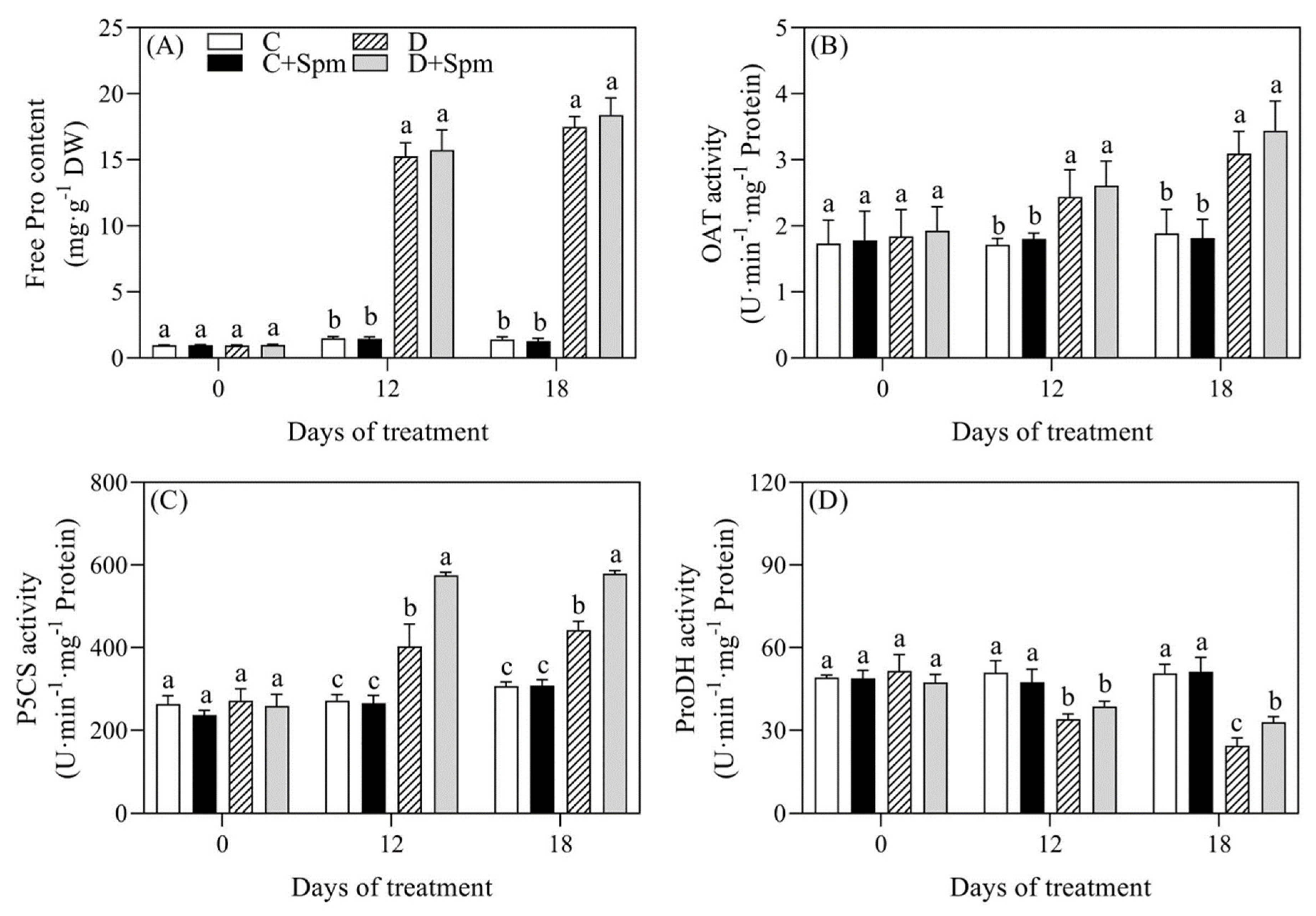 Ijms 23 02779 g006 550