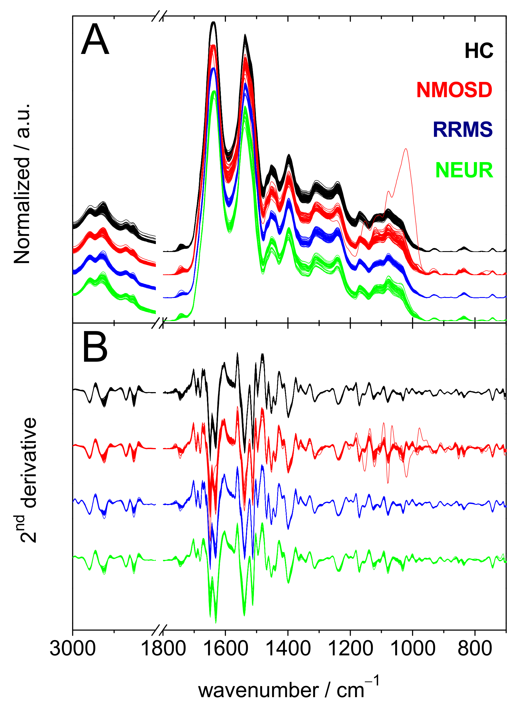 Ijms 23 02791 g001 550