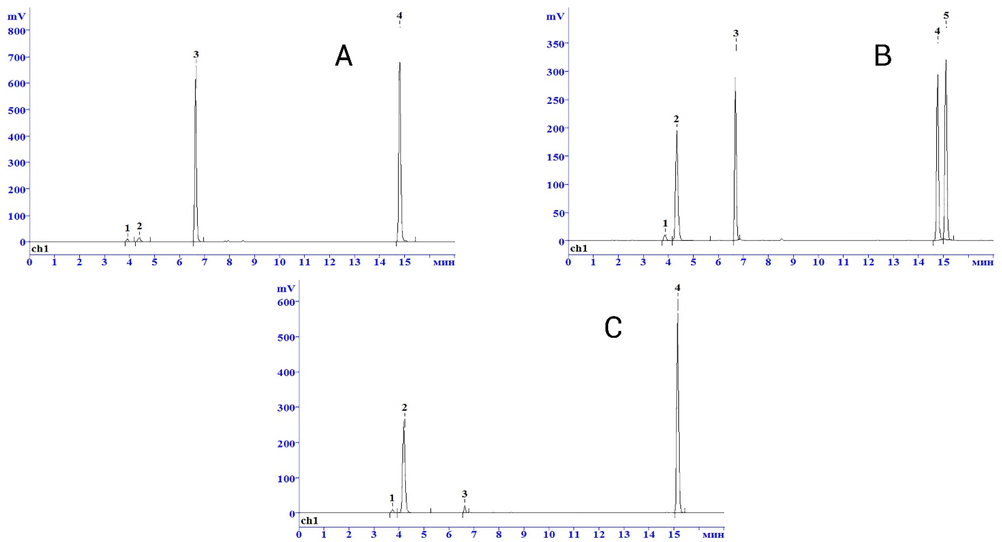 Ijms 23 02795 g004 550