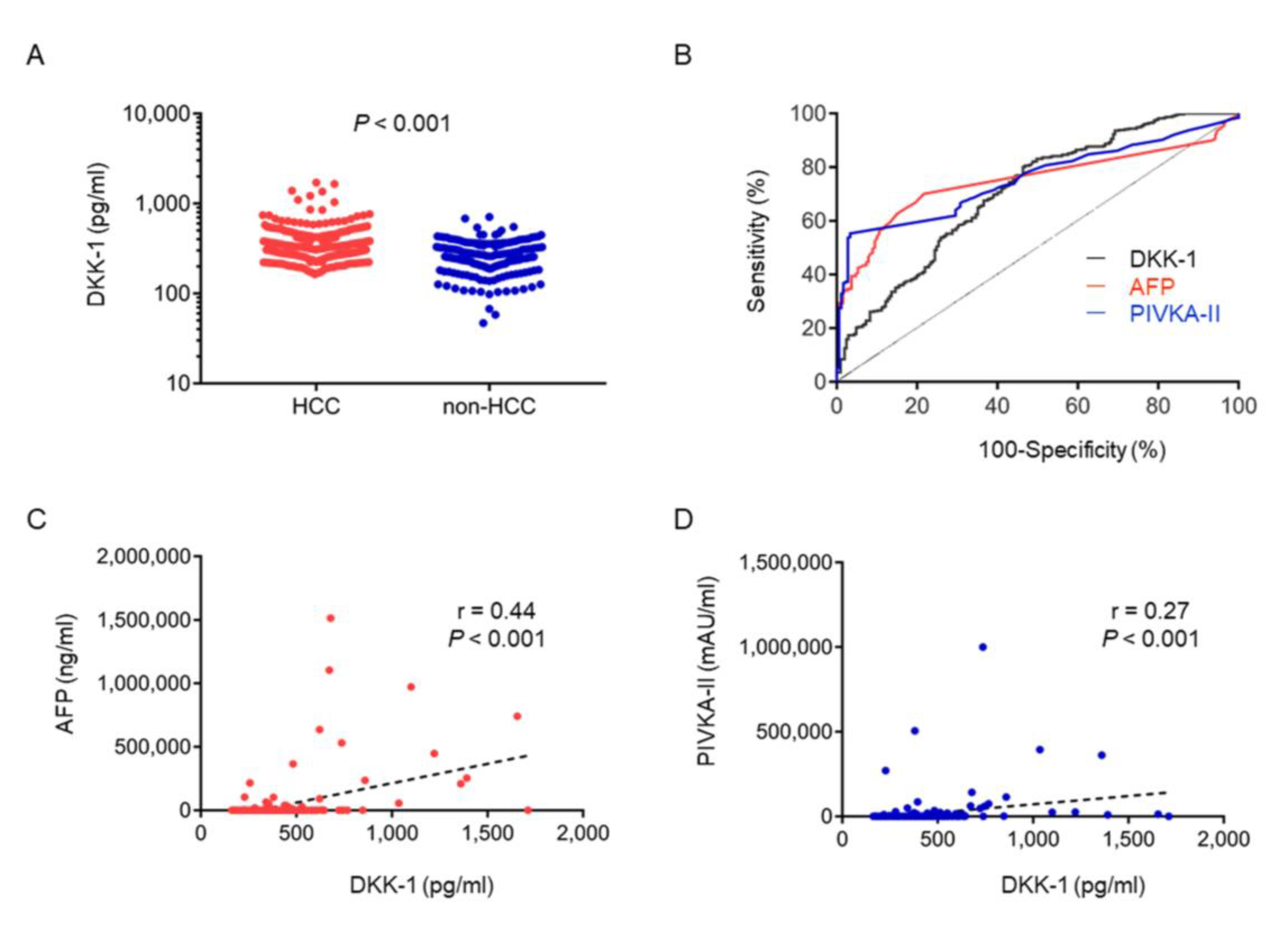 Ijms 23 02801 g002 Ijms 23 02801 g002