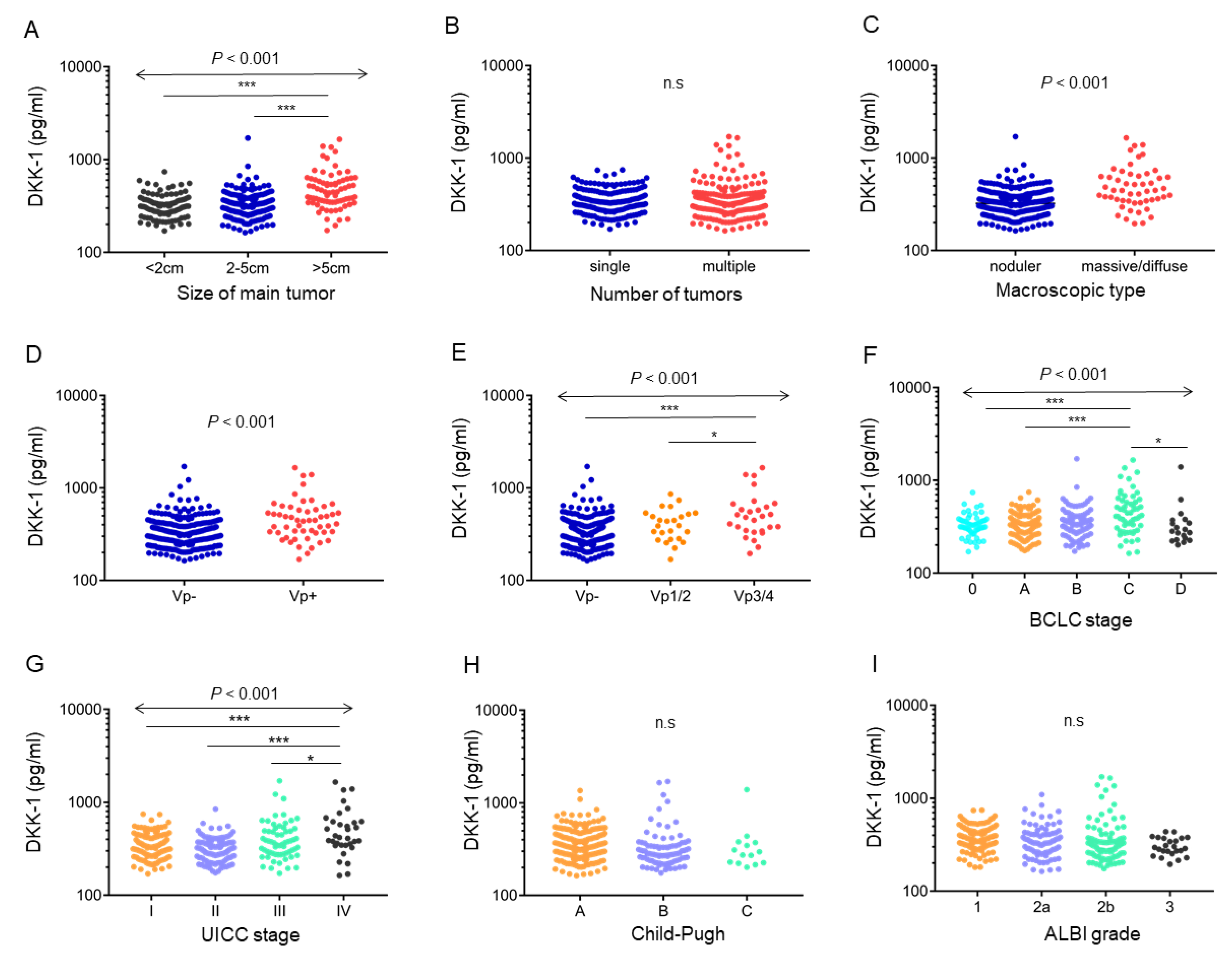 Ijms 23 02801 g003 Ijms 23 02801 g003