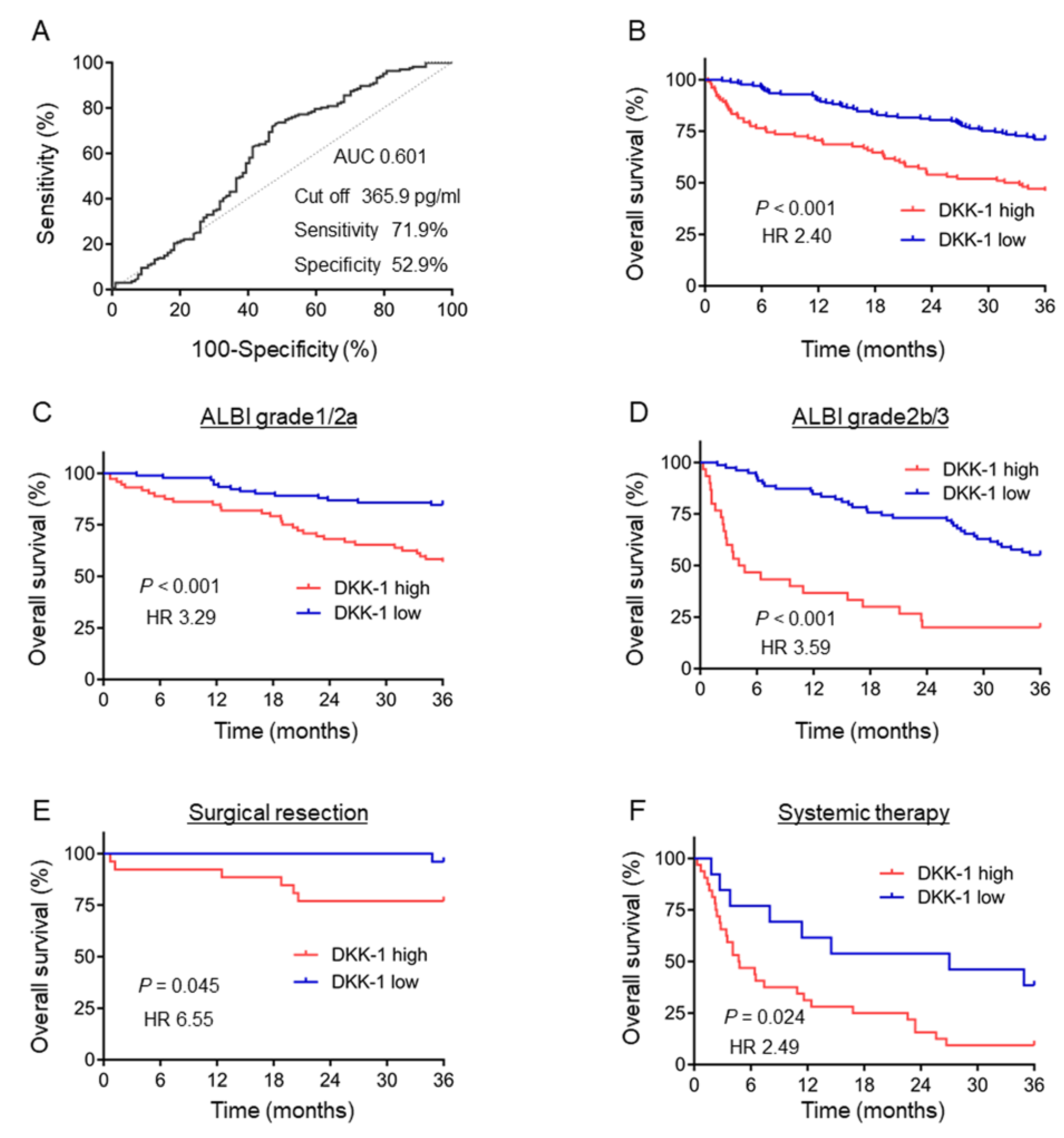 Ijms 23 02801 g004 Ijms 23 02801 g004