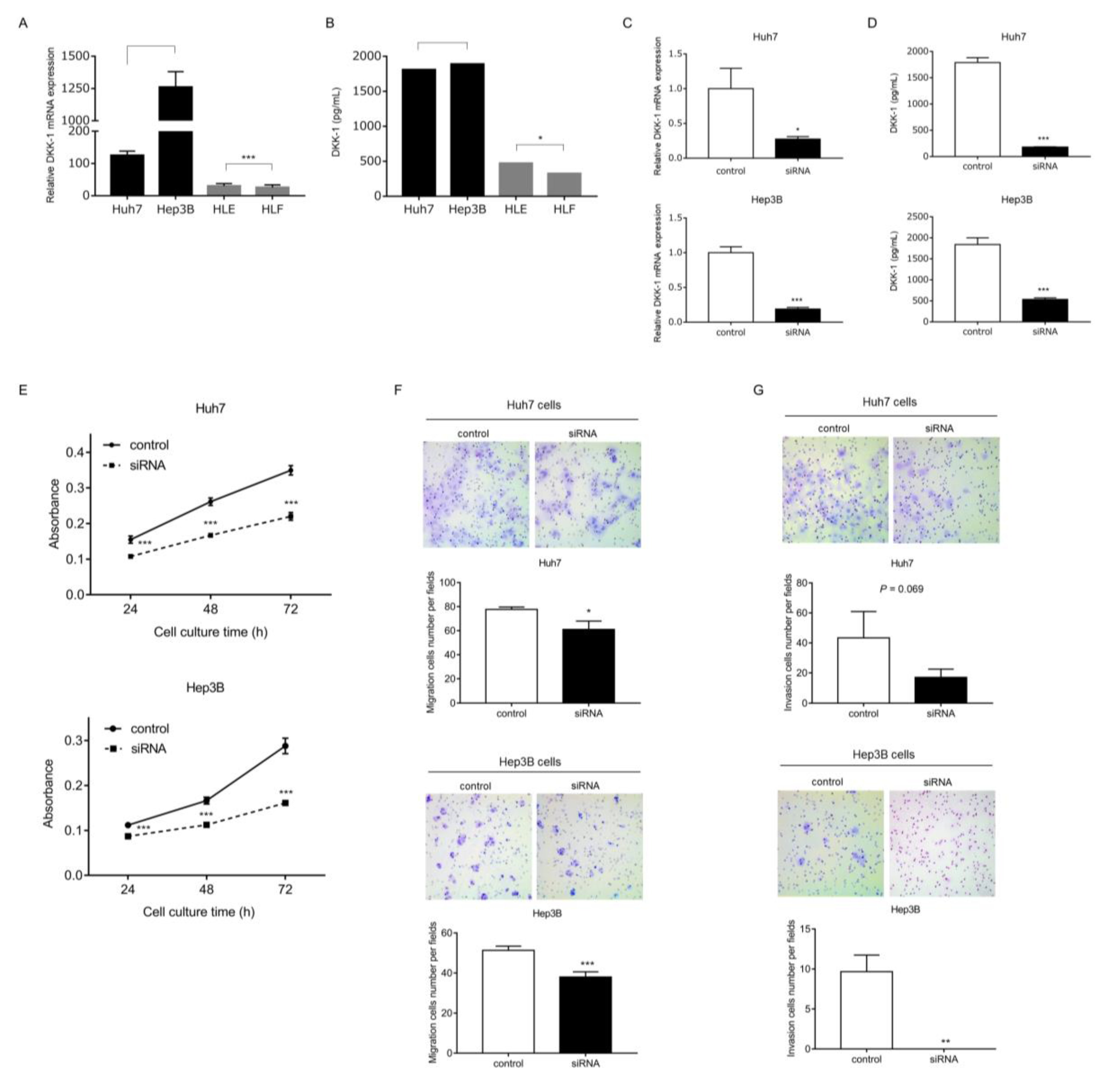 Ijms 23 02801 g006 Ijms 23 02801 g006