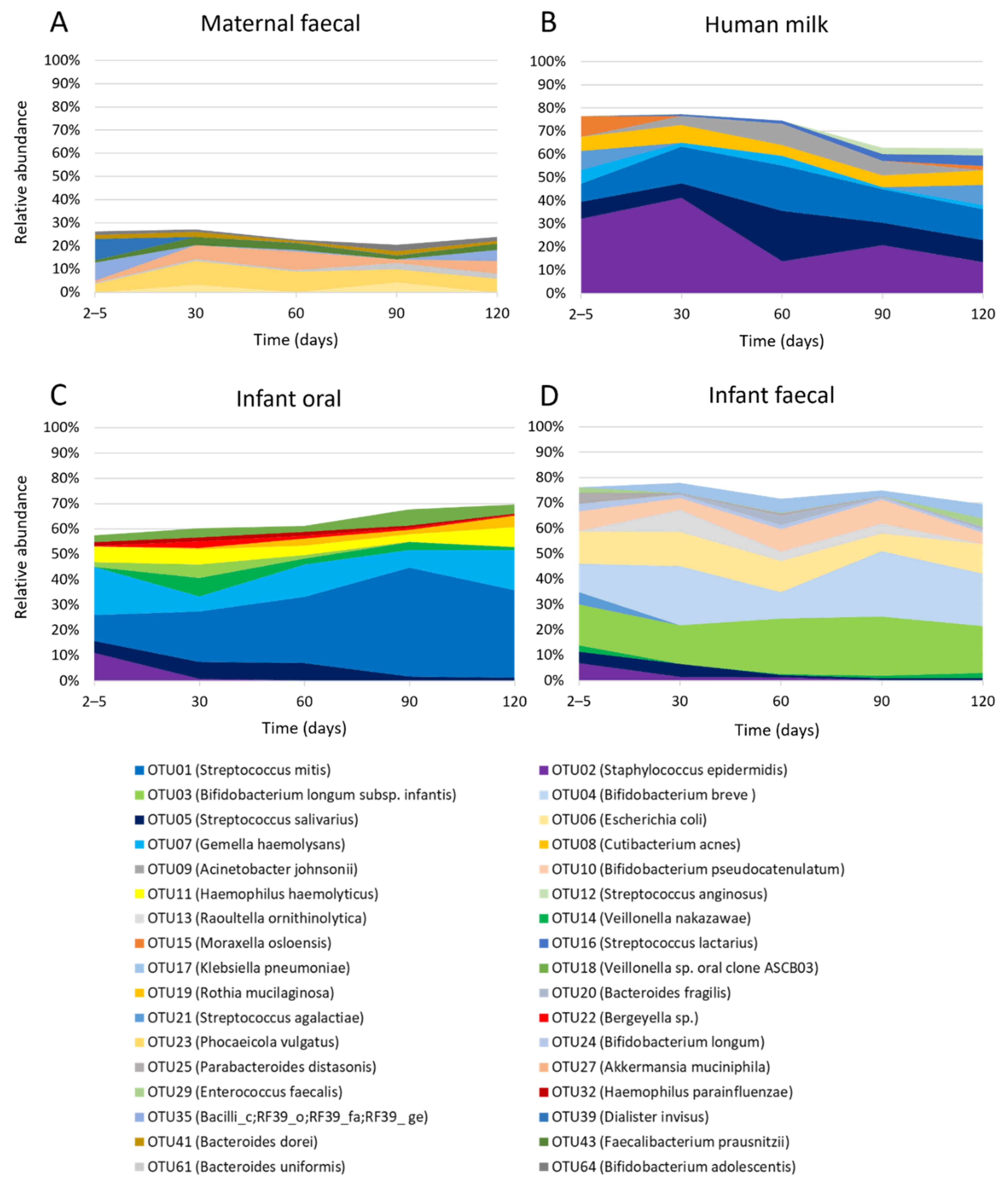 Ijms 23 02804 g001 550