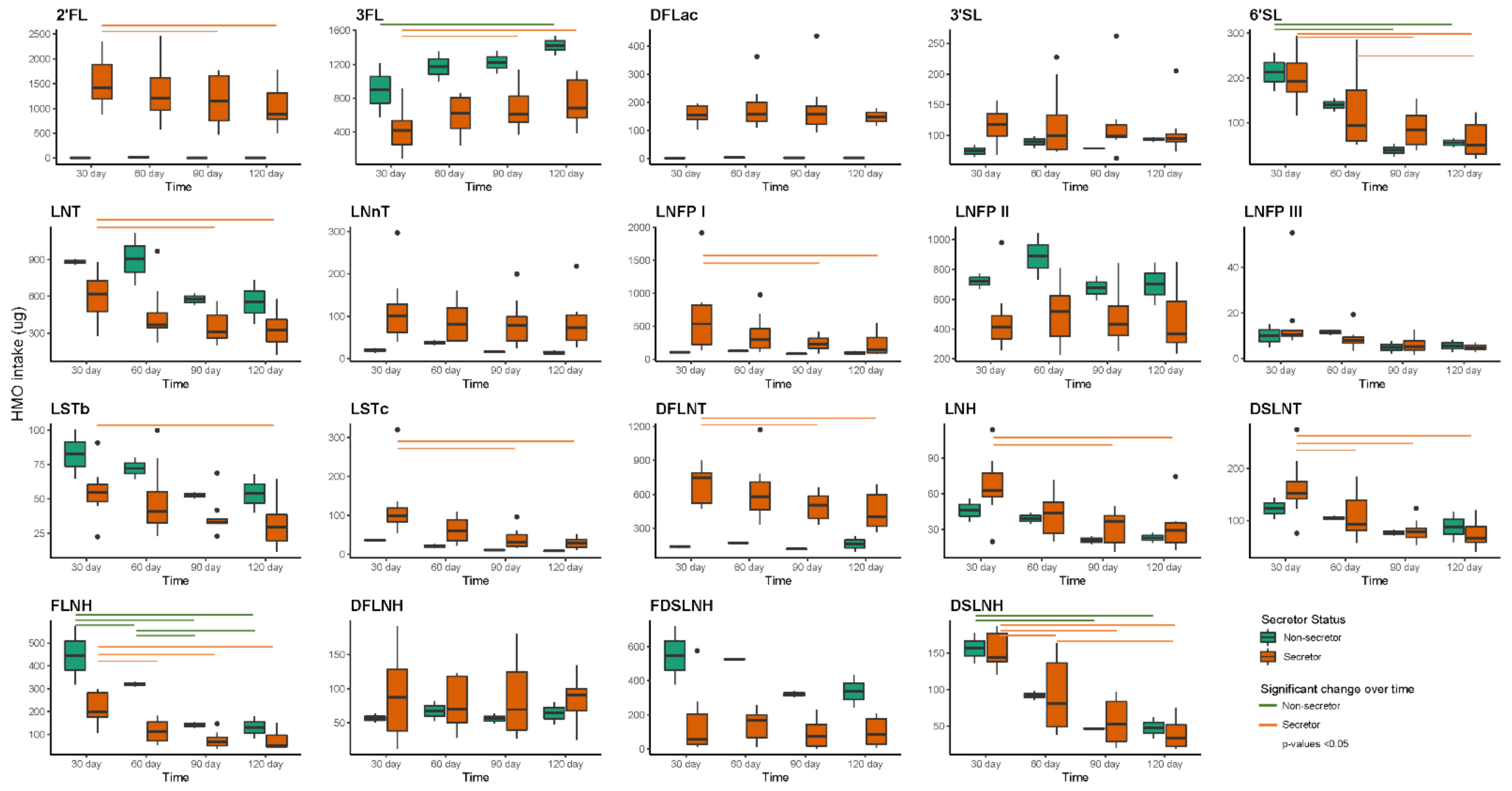Ijms 23 02804 g005 550