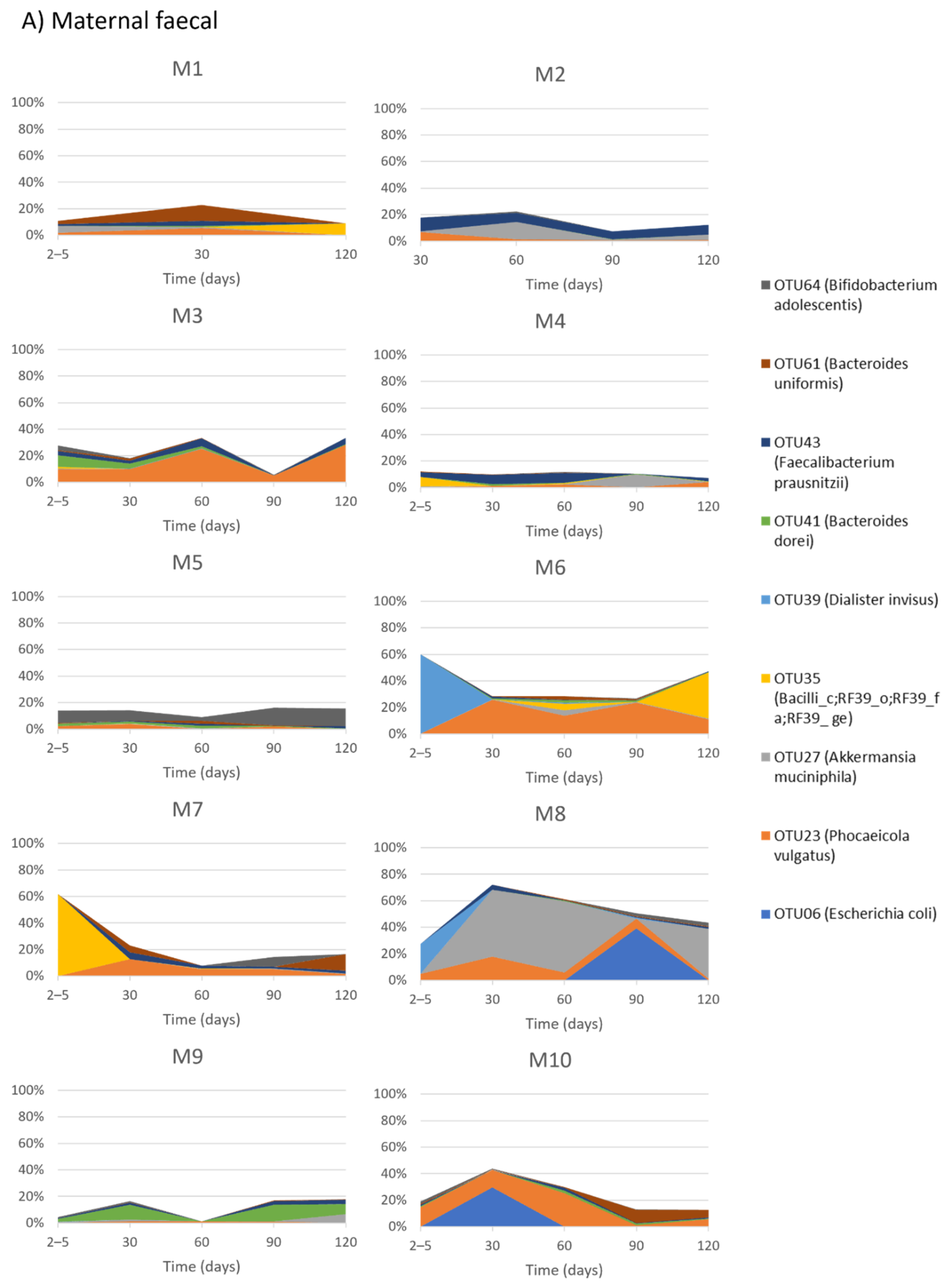 Ijms 23 02804 g0a1a 550