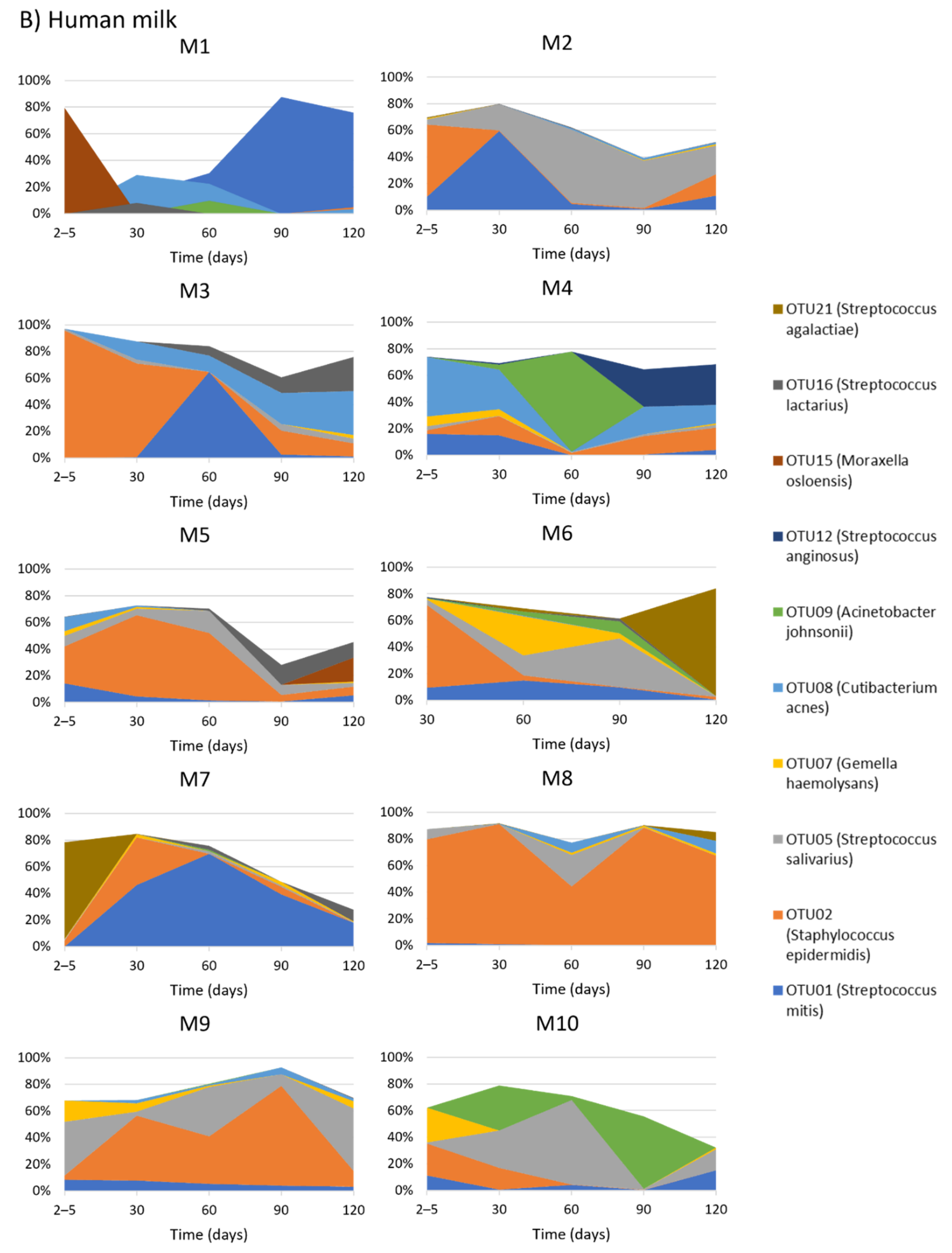 Ijms 23 02804 g0a1b 550