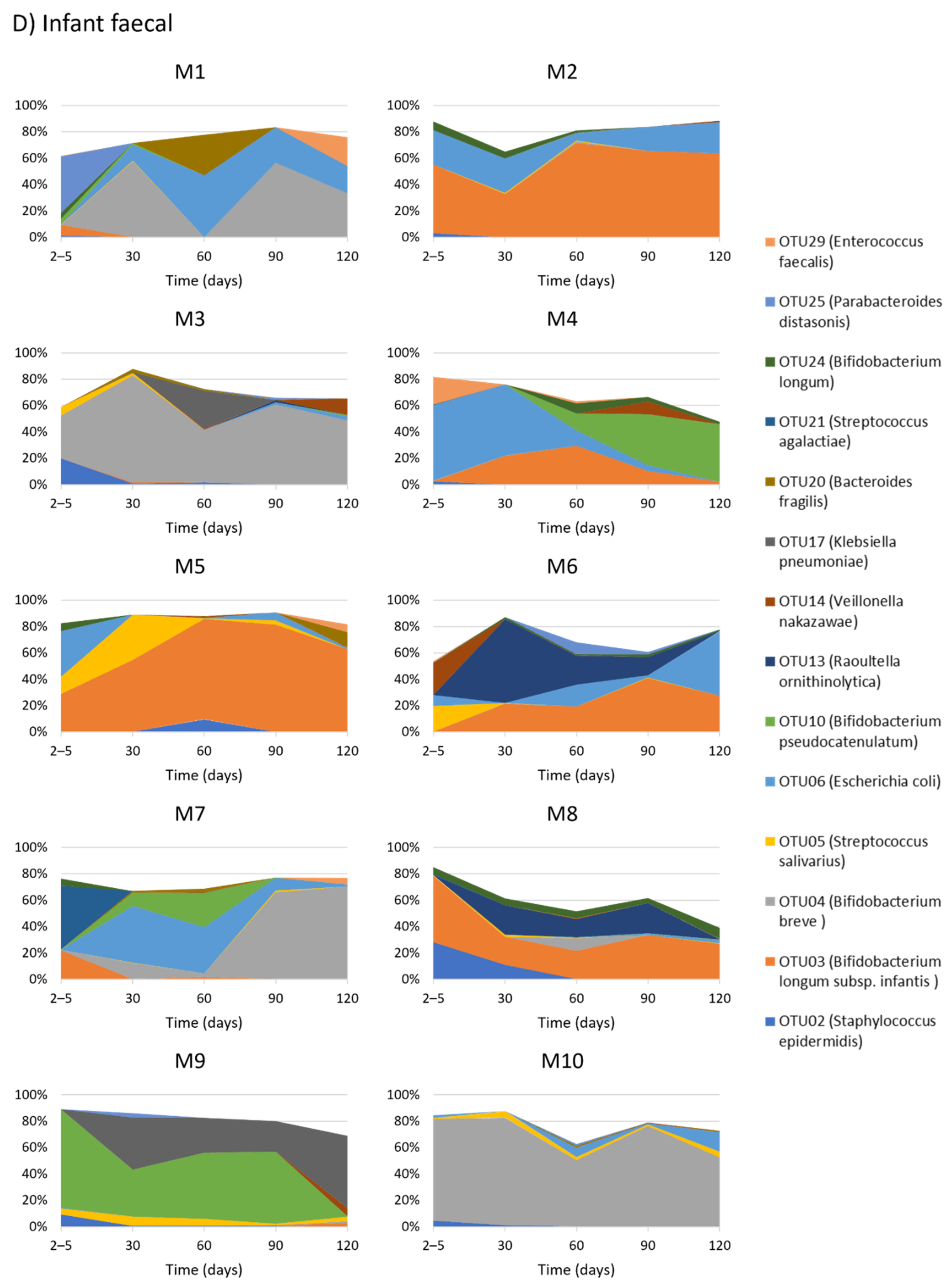 Ijms 23 02804 g0a1d 550