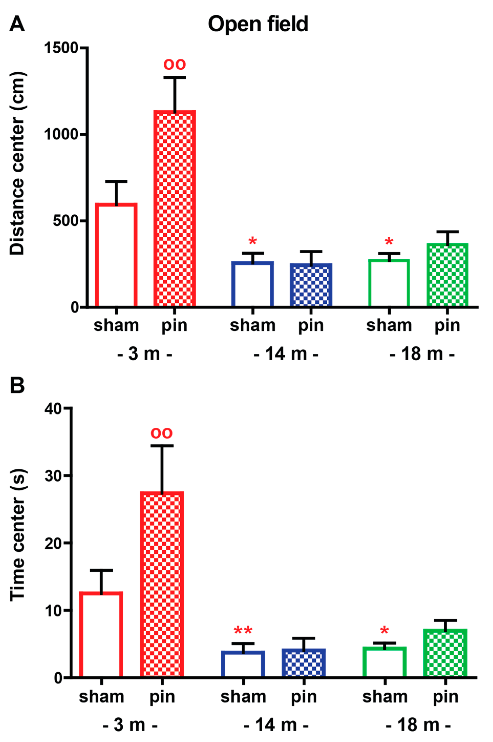 Ijms 23 02809 g002 Ijms 23 02809 g002