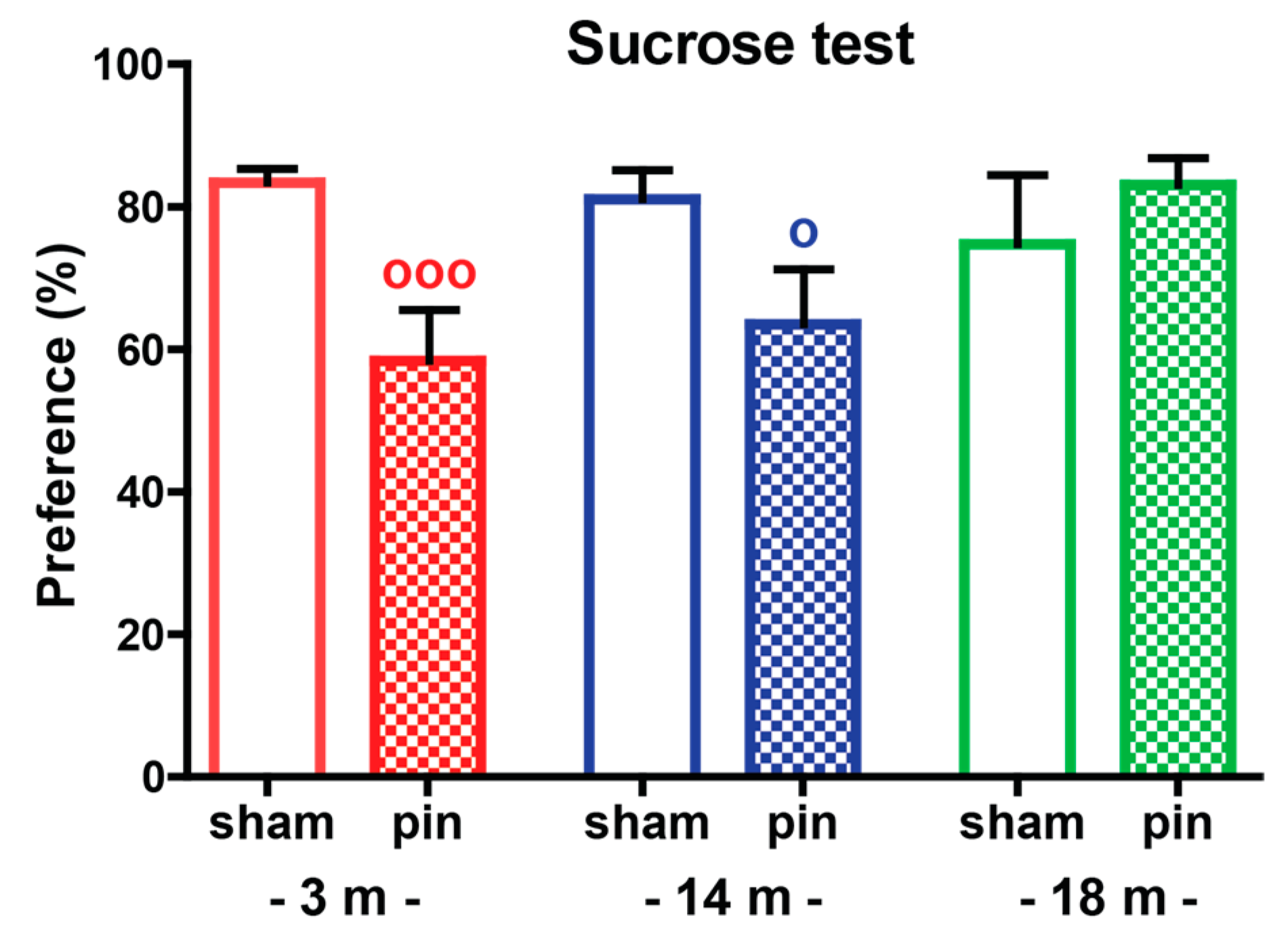 Ijms 23 02809 g003 Ijms 23 02809 g003