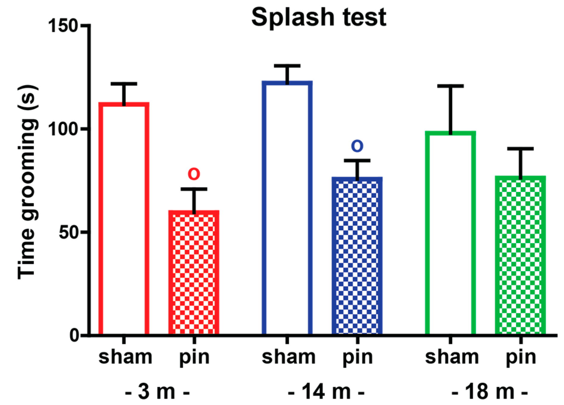 Ijms 23 02809 g004 Ijms 23 02809 g004