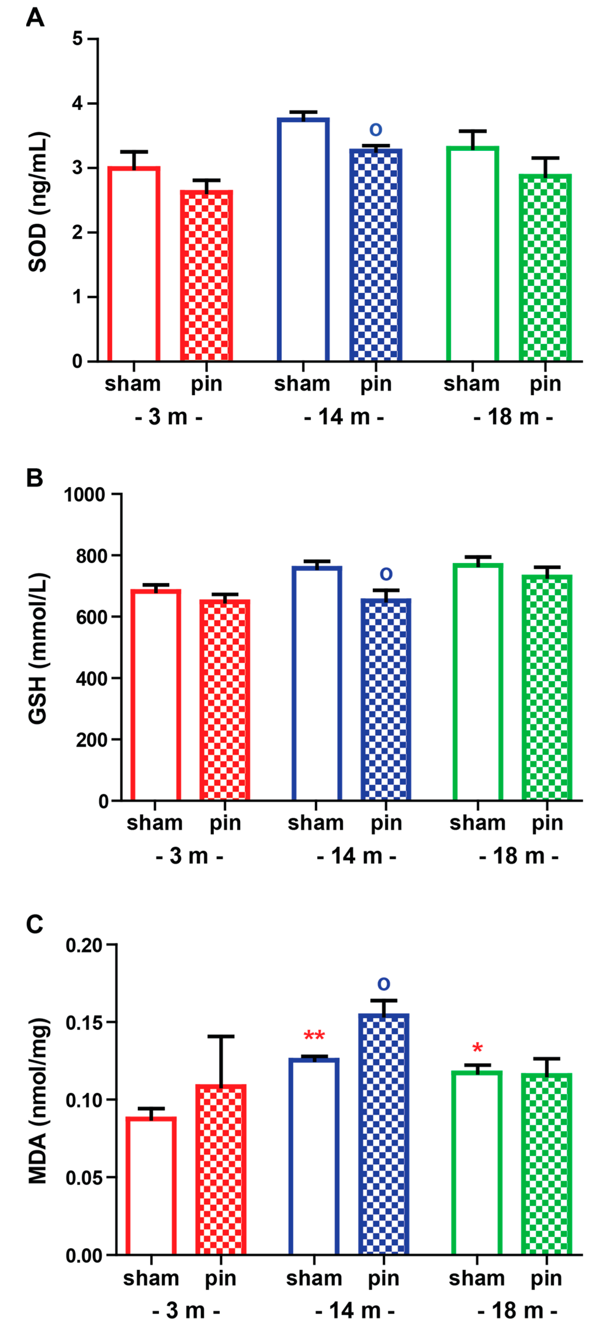 Ijms 23 02809 g005 Ijms 23 02809 g005