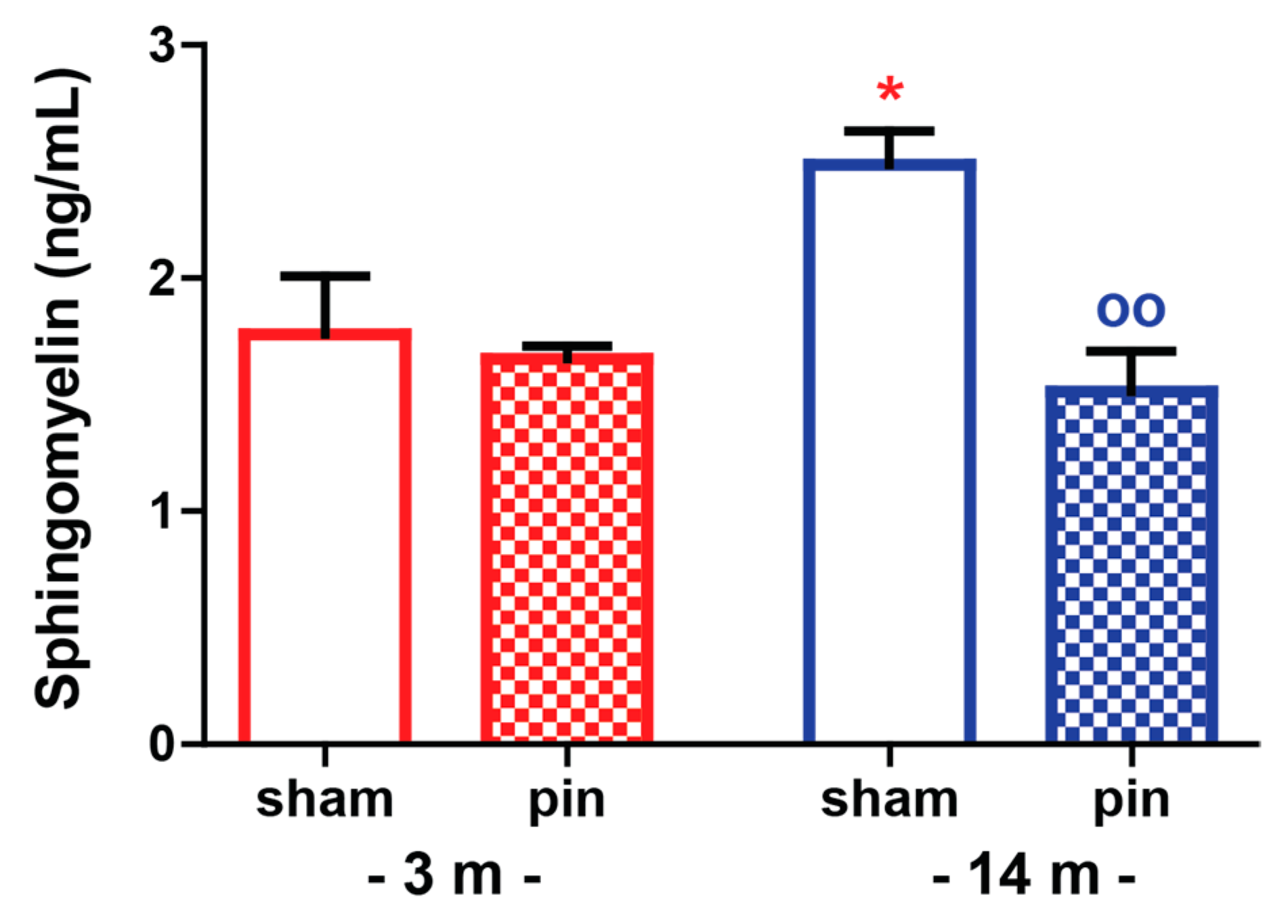 Ijms 23 02809 g007 Ijms 23 02809 g007
